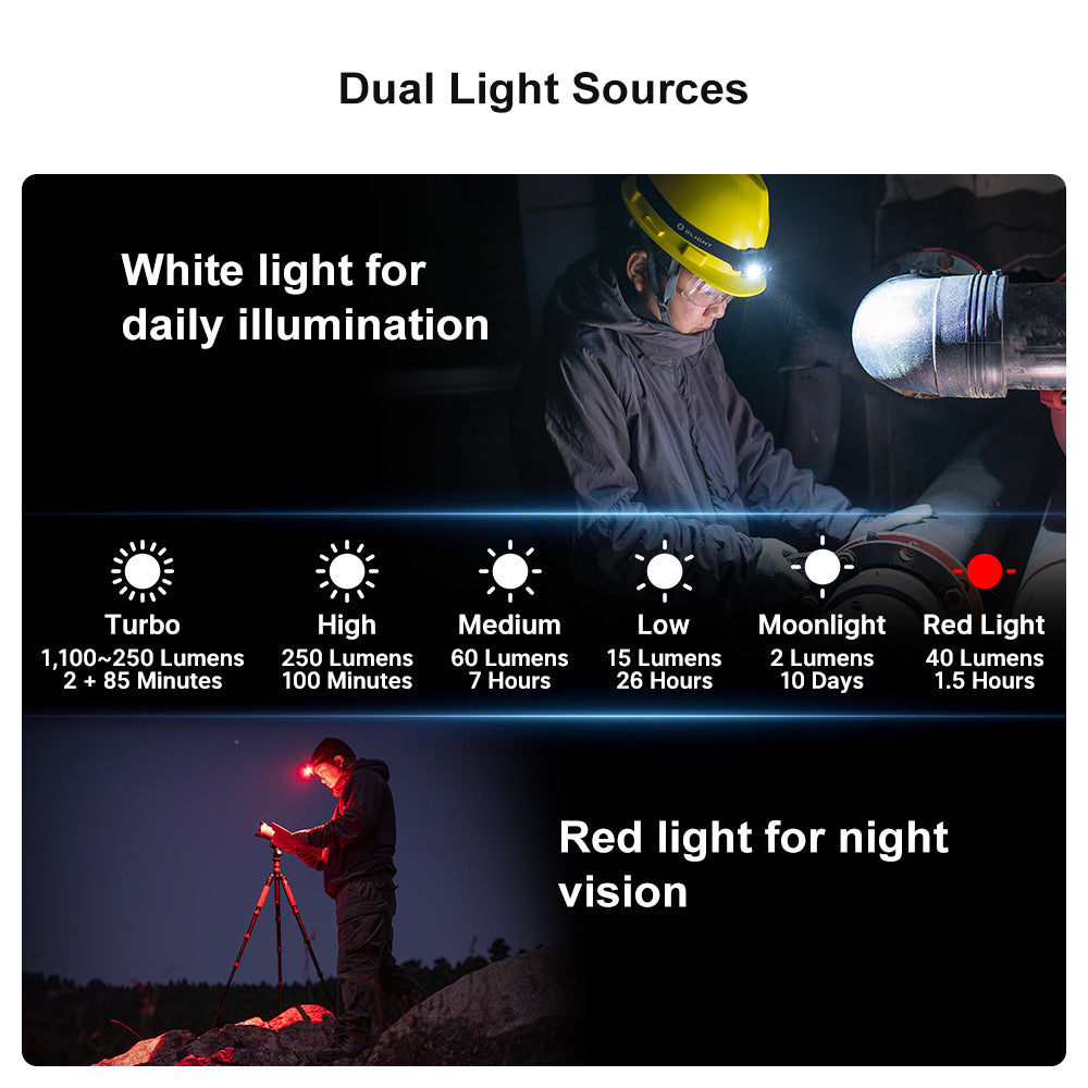 Olight Perun 2 Mini Rechargeable Multifunction Headlamp