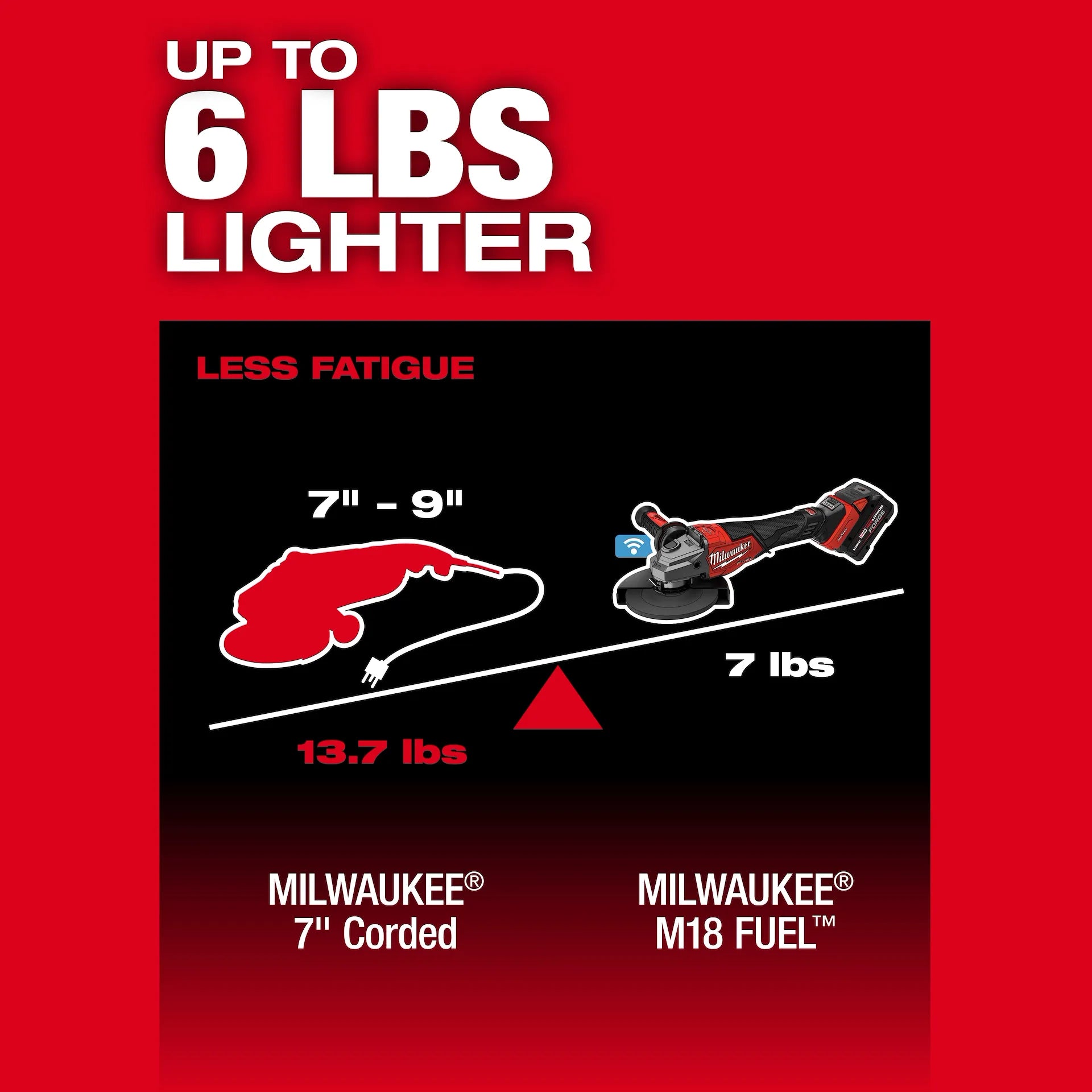 Milwaukee 3674-20 - M18 FUEL™ 4-1/2"-7" Variable Speed Braking Grinder, Paddle Switch w/ ONE-KEY™