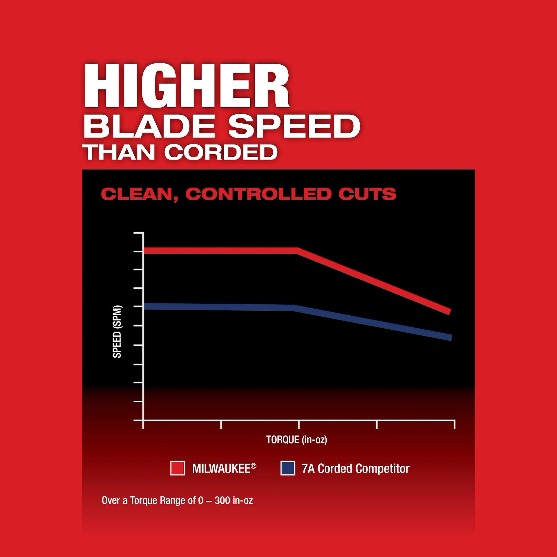 Milwaukee 2737B-20 - M18 FUEL Barrel Grip Jig Saw