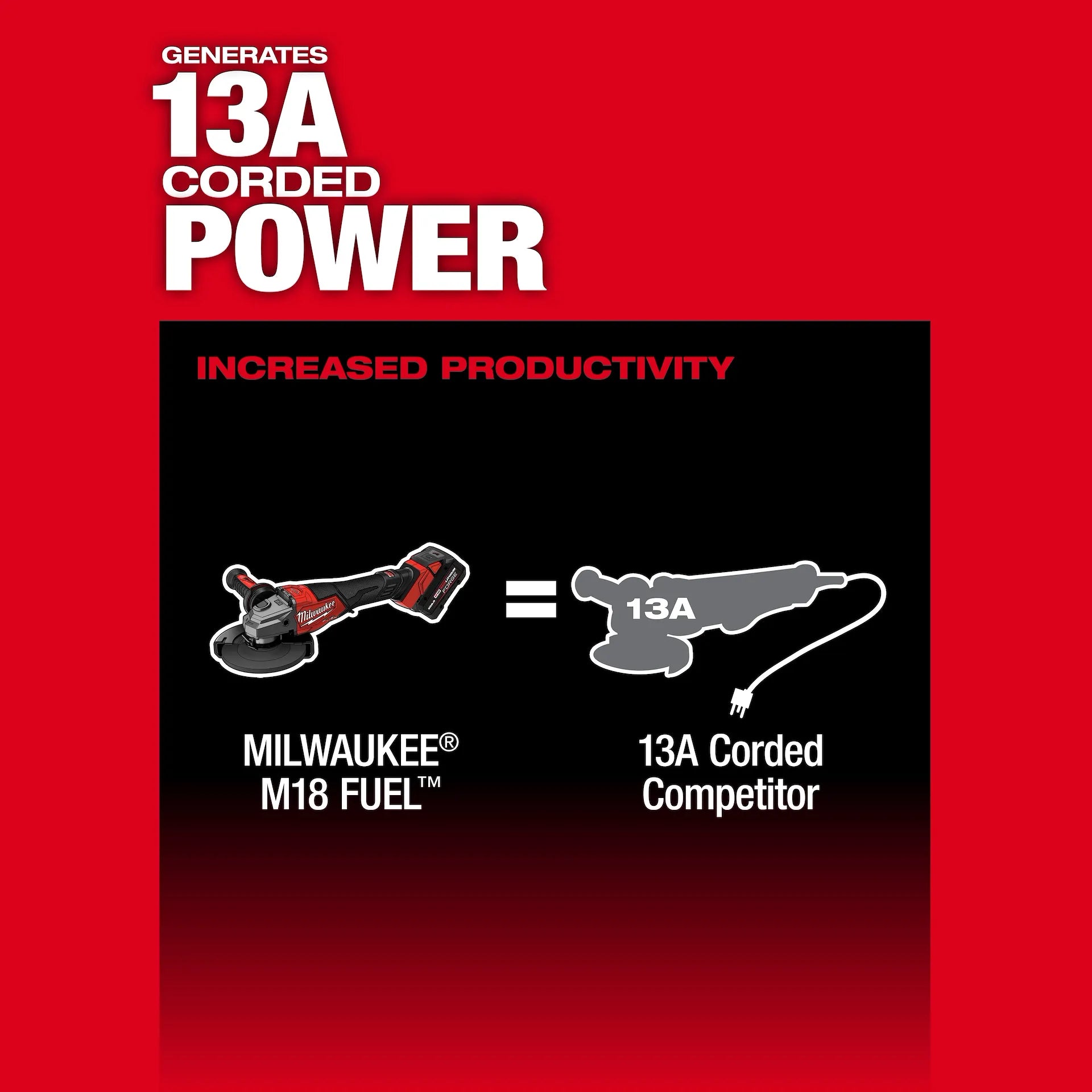 Milwaukee 3672-20 - M18 FUEL™ 4-1/2"-6" Variable Speed Braking Grinder, Paddle Switch w/ ONE-KEY™