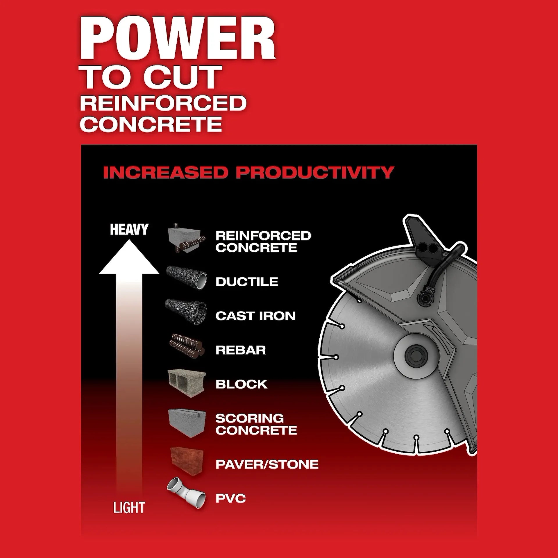 Milwaukee 2786-20 - M18 FUEL 9" Cut-Off Saw w/ ONE-KEY