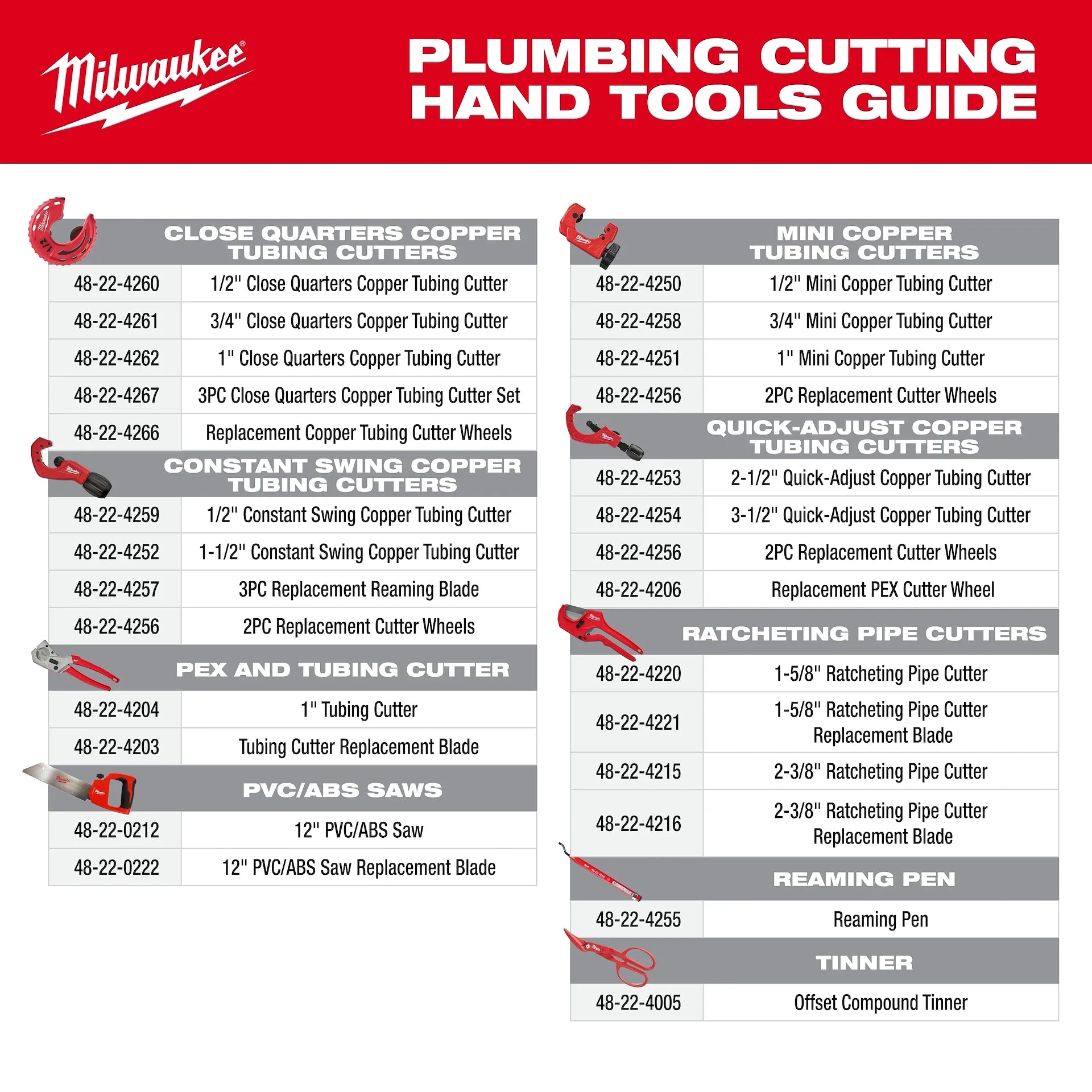 Milwaukee 48-22-4258 - 3/4" Mini Copper Tubing Cutter