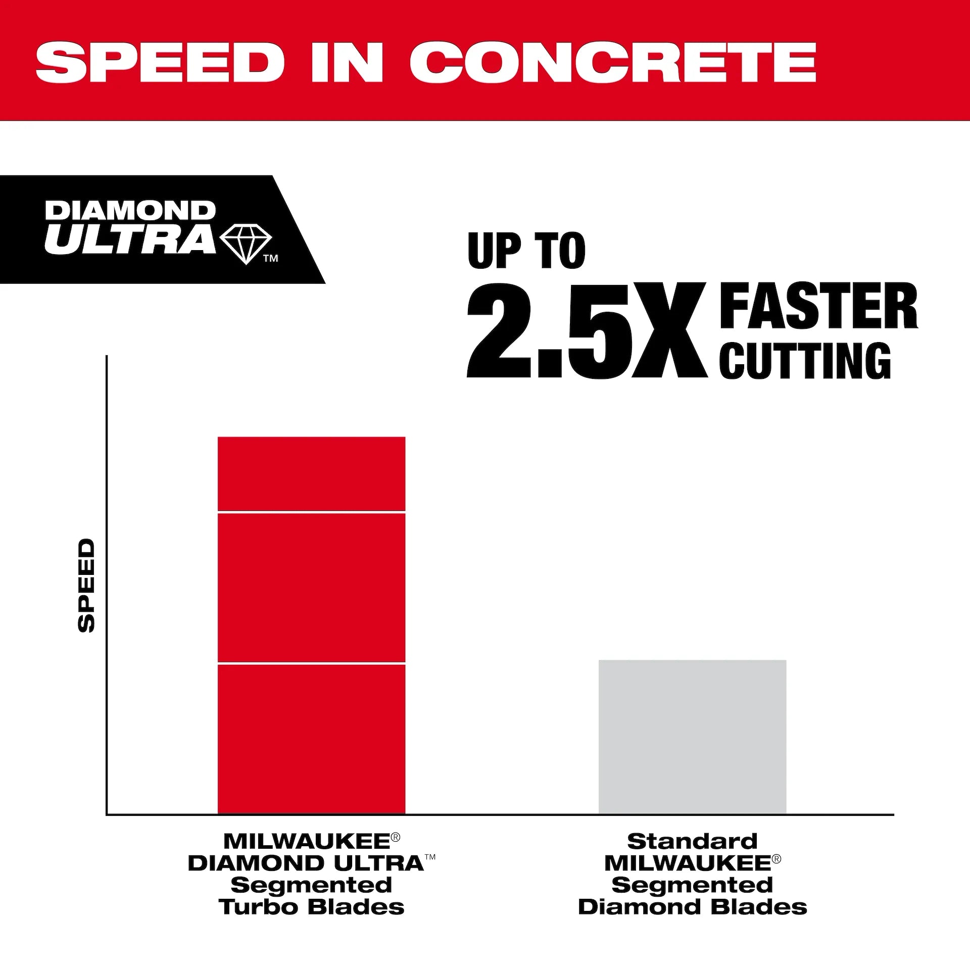 Milwaukee 49-93-7535 - 12" DIAMOND ULTRA™ Segmented Turbo General Purpose Blade