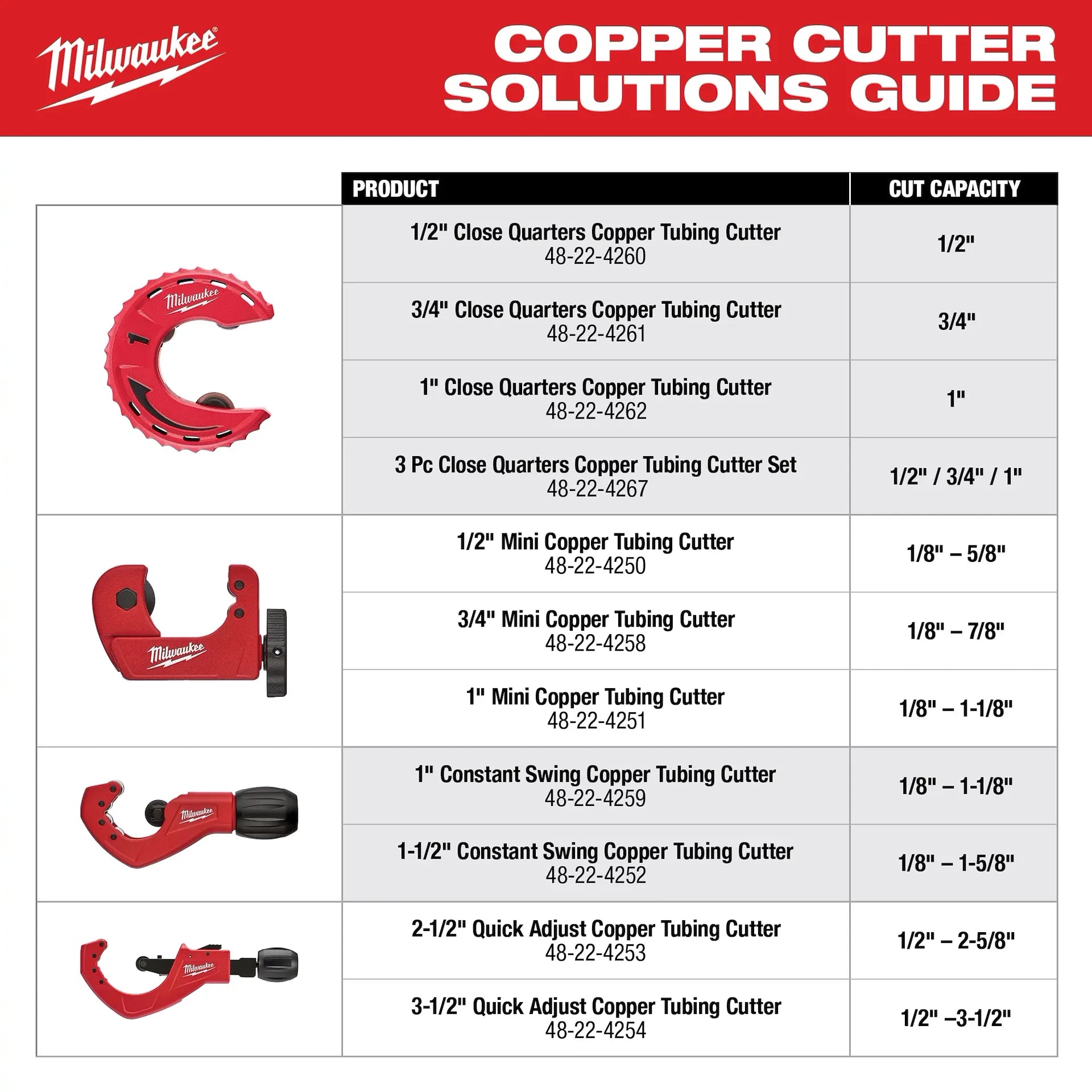Milwaukee 48-22-4258 - 3/4" Mini Copper Tubing Cutter