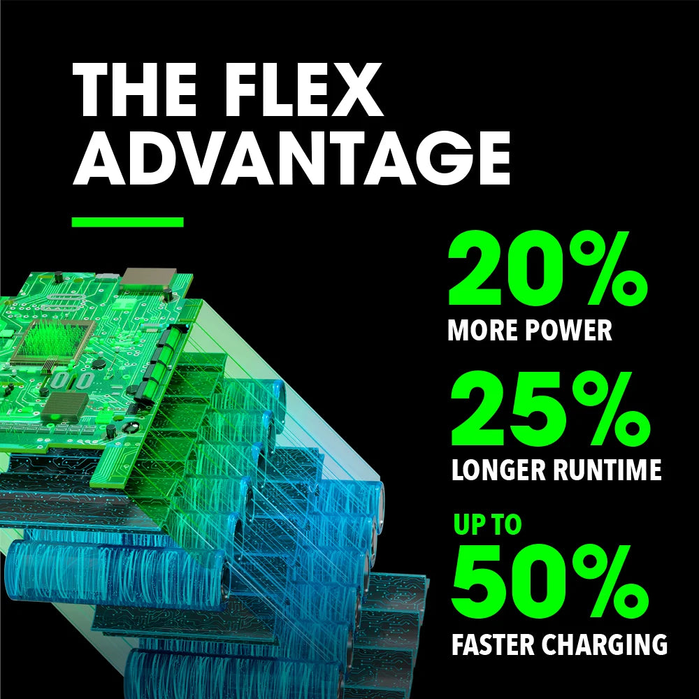 FLEX FX0411-1C - 24V 5.0AH Lithium-Ion Starter Kit