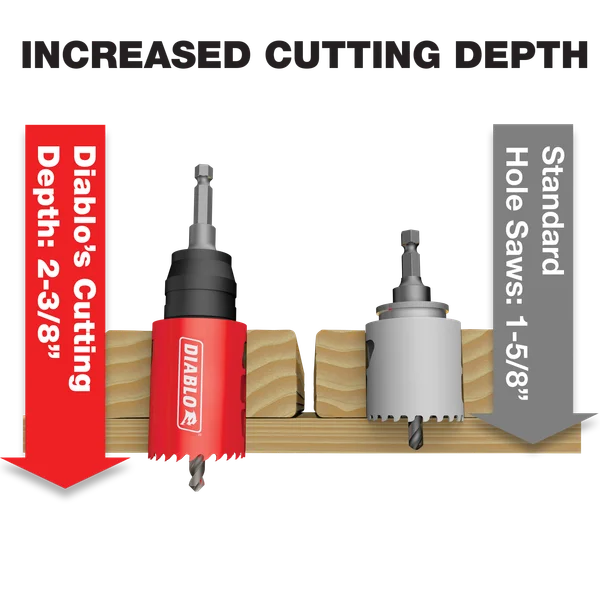 Diablo DHS4250CT - 4-1/4" Carbide Teeth Hole Saw for Wood and Metal