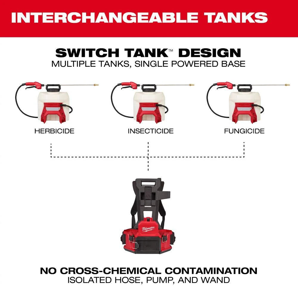 Milwaukee 3019-20PS - M18 4-Gallon Backpack Sprayer w/ SWITCH TANK