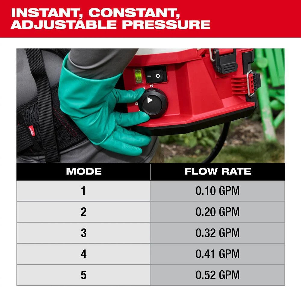 Milwaukee 3019-20PS - M18 4-Gallon Backpack Sprayer w/ SWITCH TANK