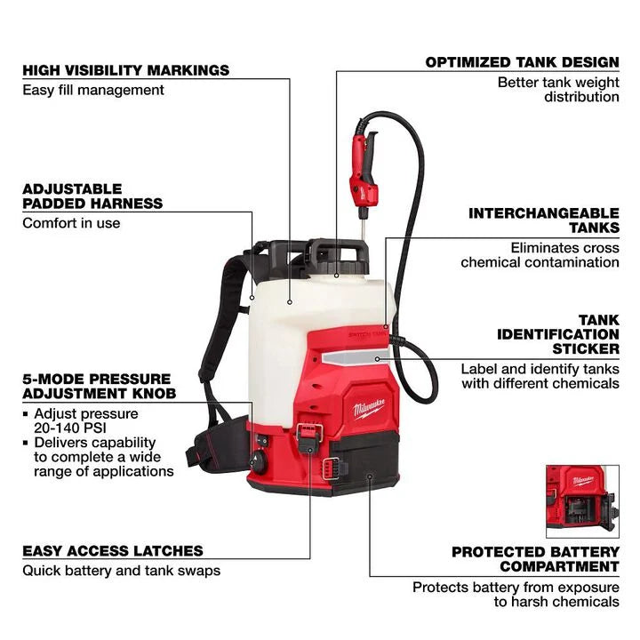 Milwaukee 3019-20PS - M18 4-Gallon Backpack Sprayer w/ SWITCH TANK
