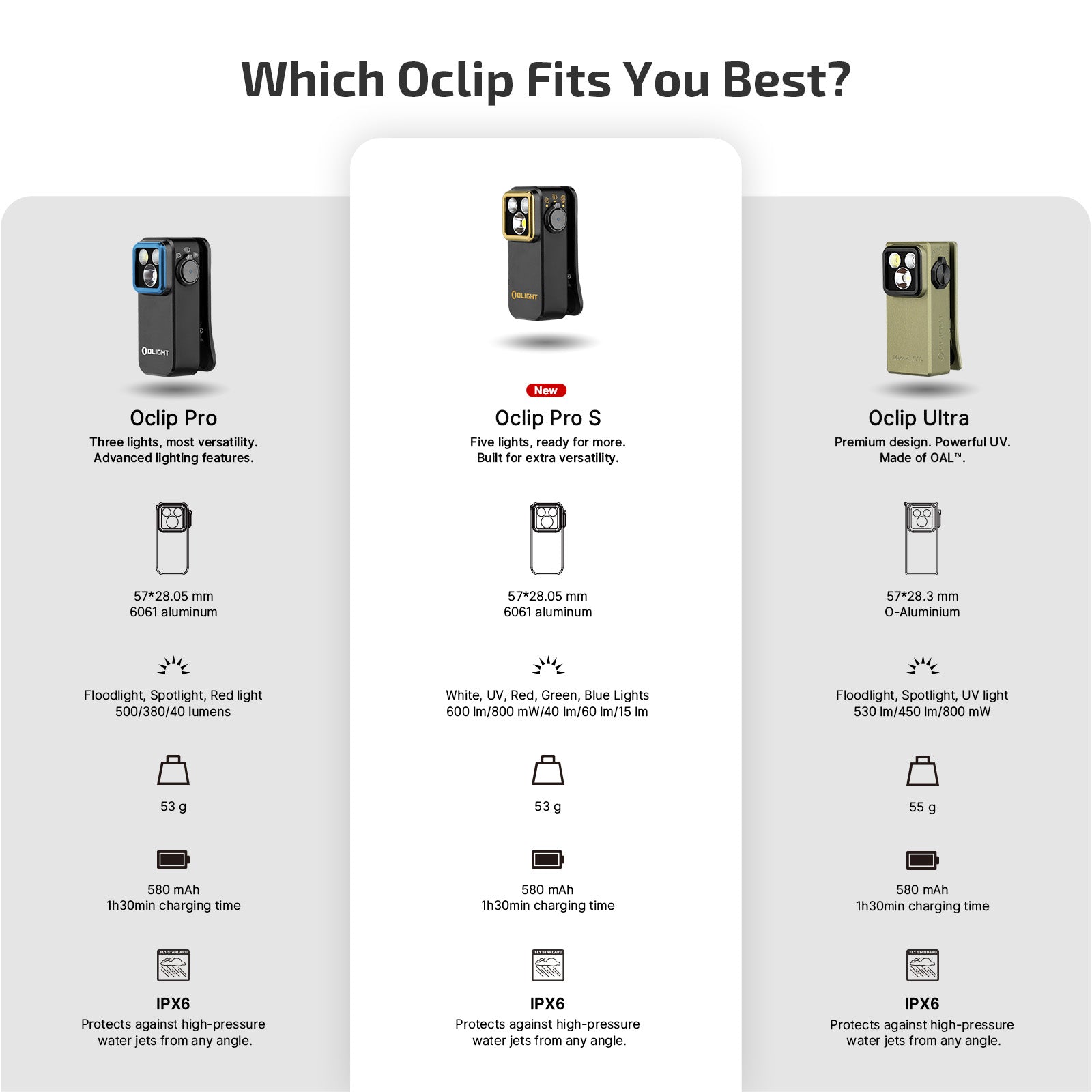 Oclip Pro S Clip On Magnetic EDC Flashlight