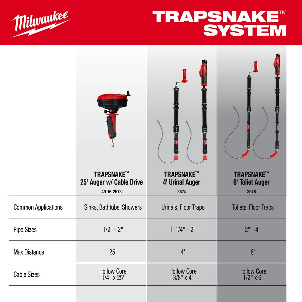 Milwaukee 3577-21 - M12™ TRAPSNAKE™ 2-Tool Combo Kit - Wise Line Tools