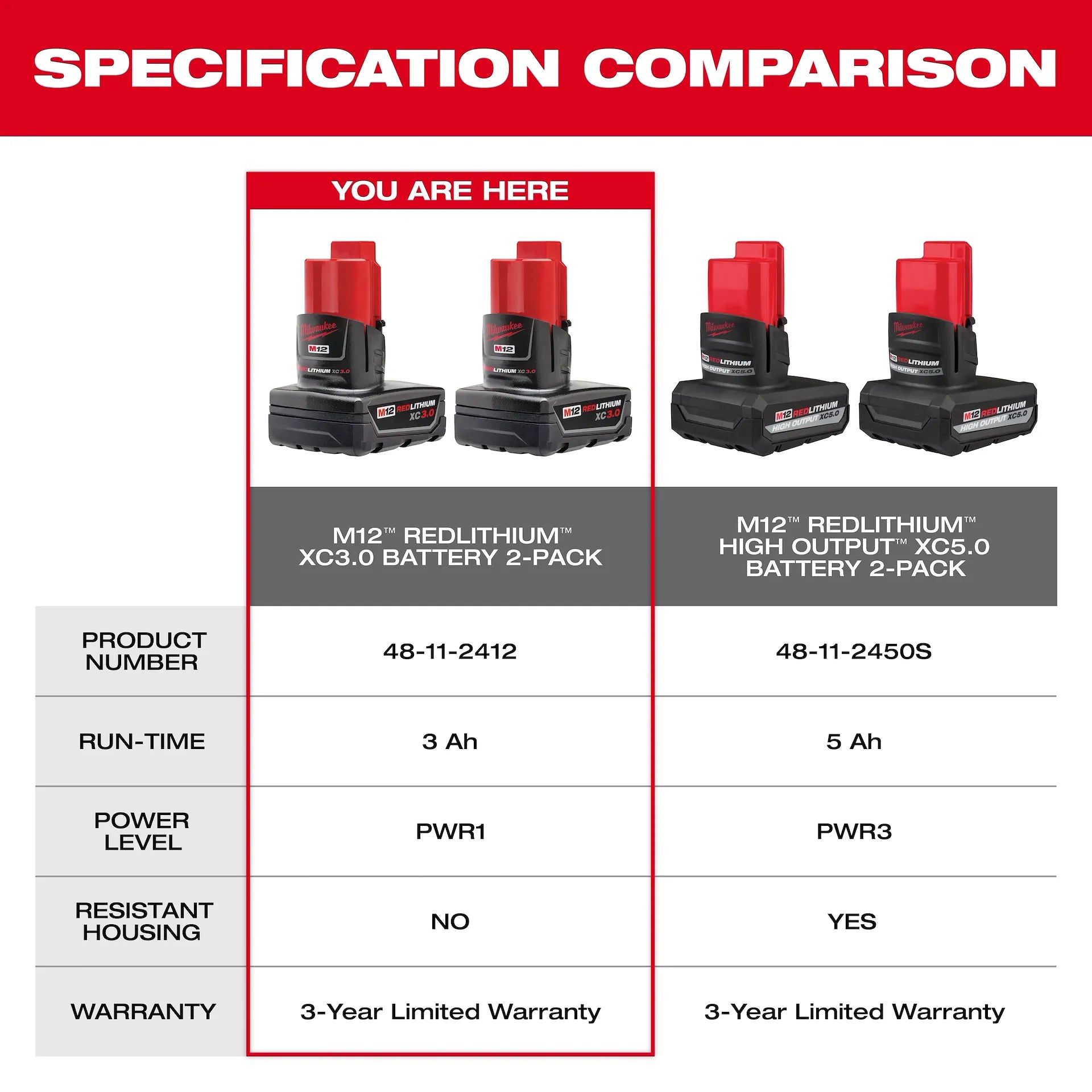 Milwaukee 48-11-2412 - M12 REDLITHIUM™ XC3.0 Battery 2Pk Kit
