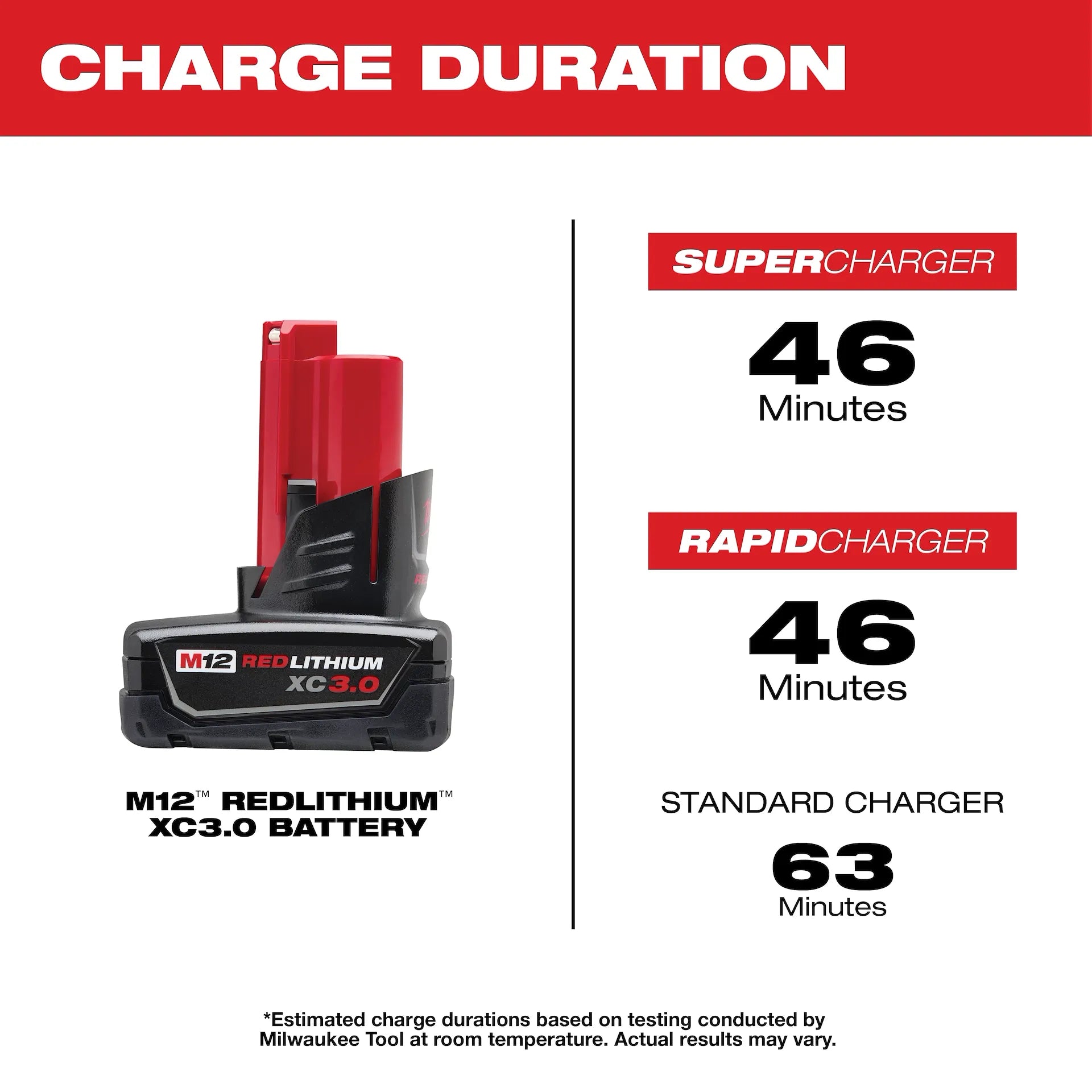 Milwaukee 48-11-2412 - M12 REDLITHIUM™ XC3.0 Battery 2Pk Kit