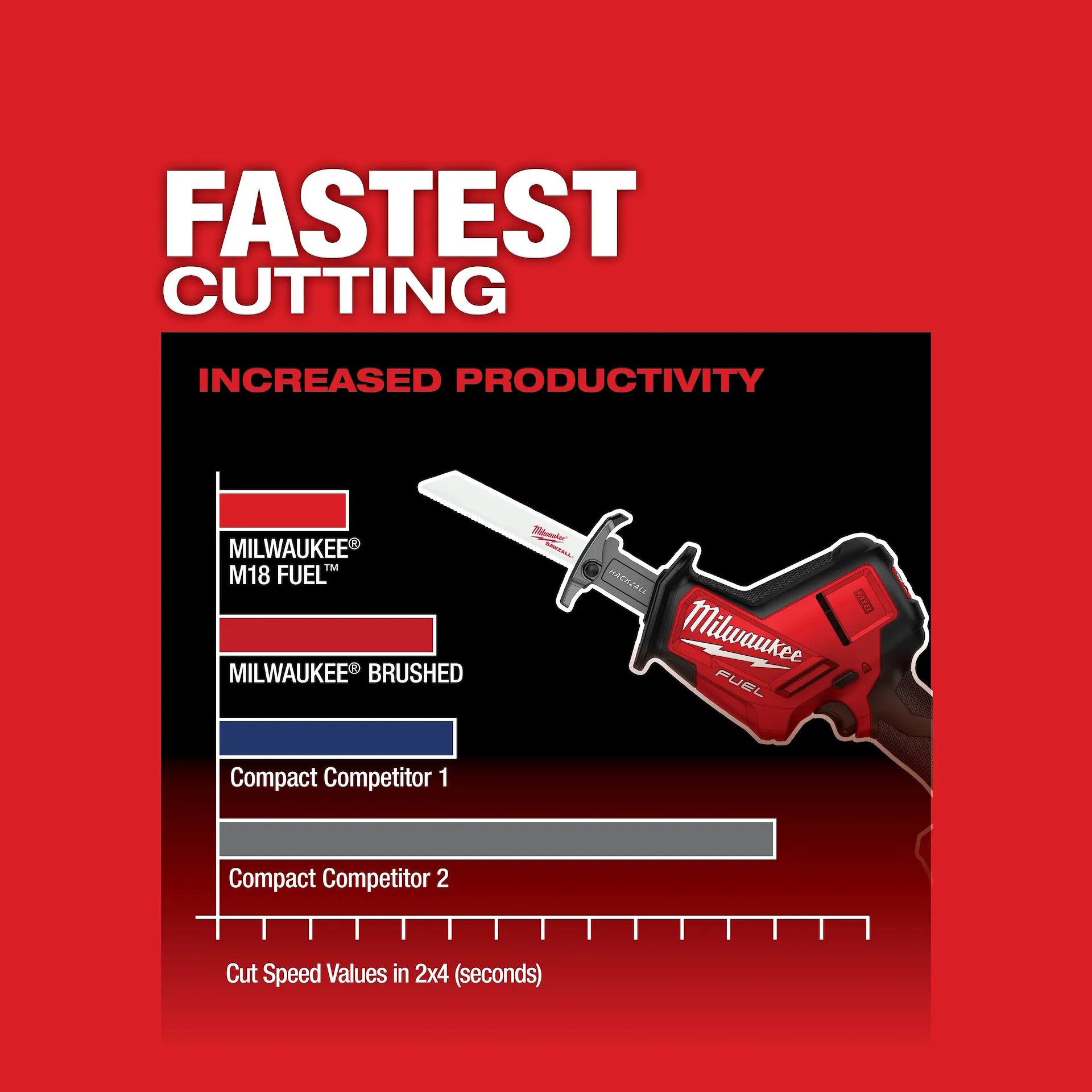 Milwaukee 2719-20 - M18 FUEL™ Hackzall®