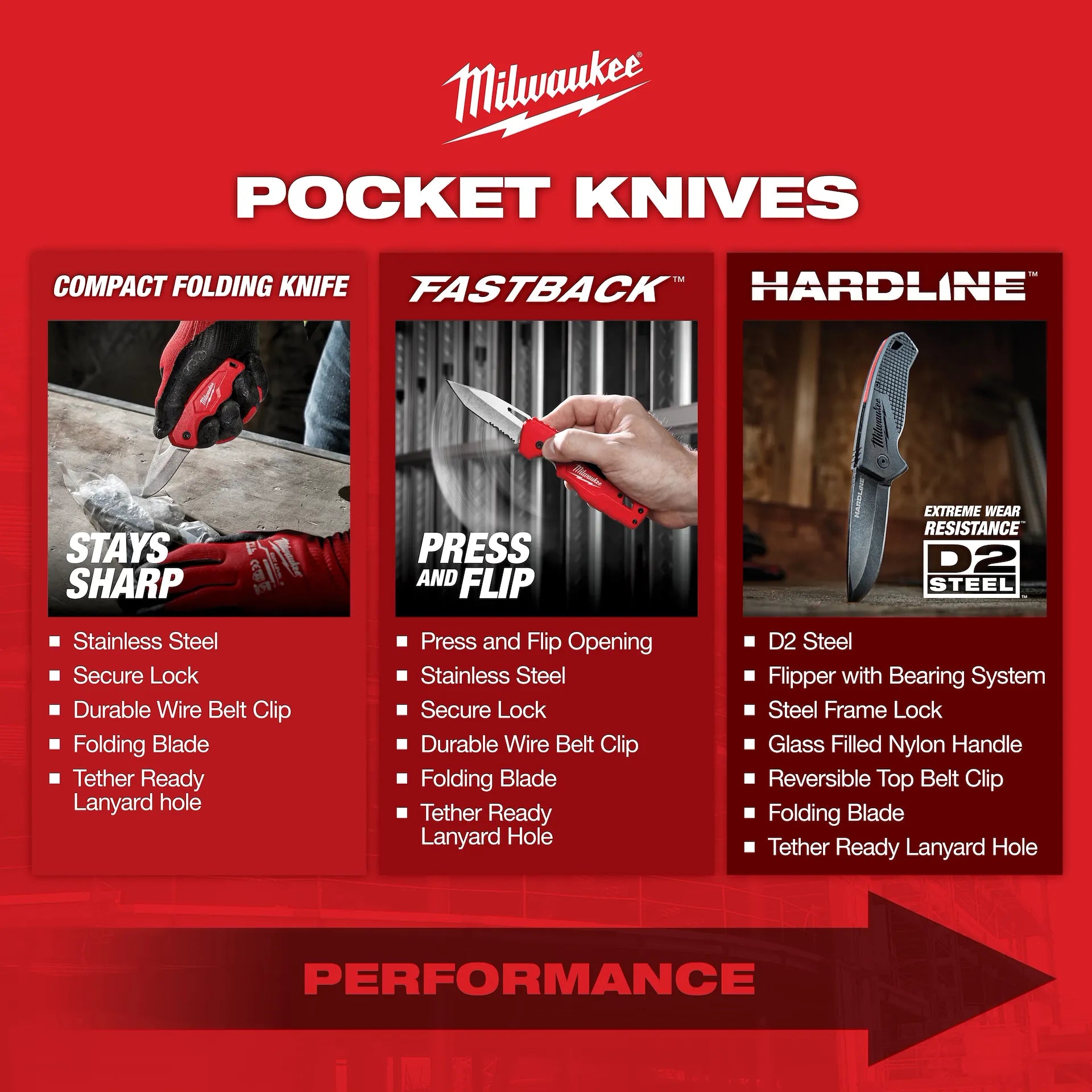 Milwaukee 48-22-1540 - FASTBACK 5in1 Folding Knife