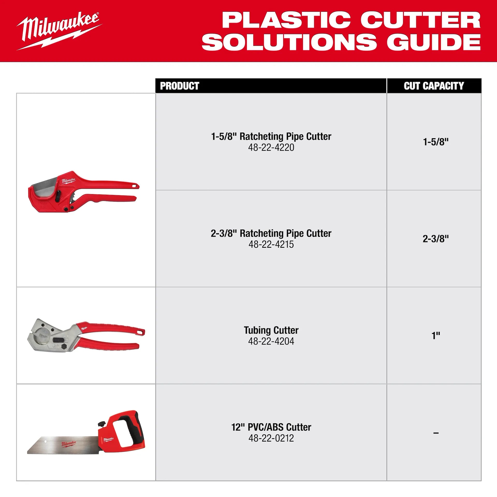 Milwaukee 48-22-0212 - 12" PVC/ABS Saw