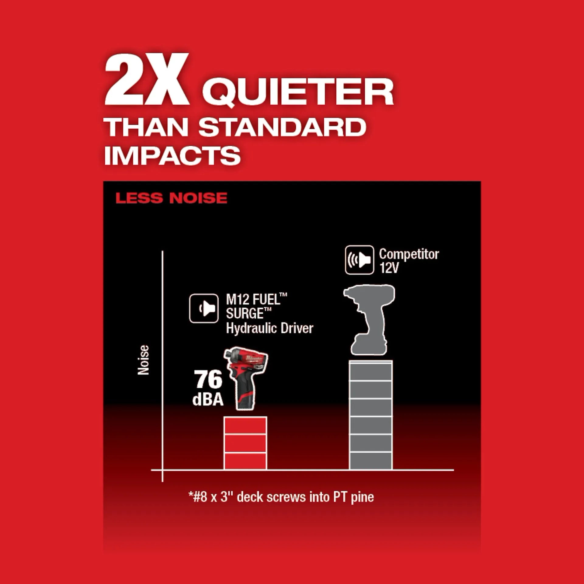 Milwaukee 2551-20 - M12 FUEL™ SURGE™ 1/4" Hex Hydraulic Driver