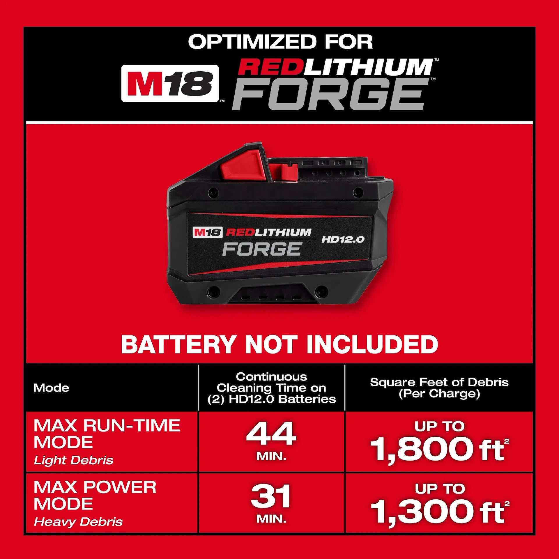 Milwaukee 0914-20 - M18 FUEL™ NEXUS™ 6 Gallon Wet/Dry Vacuum w/ PACKOUT™ Compatibility & VACLINK™