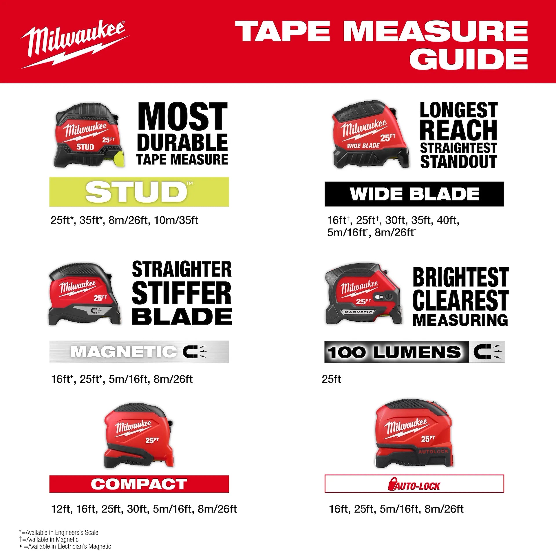 Milwaukee 48-22-1225M - 25ft Wide Blade Magnetic Tape Measure