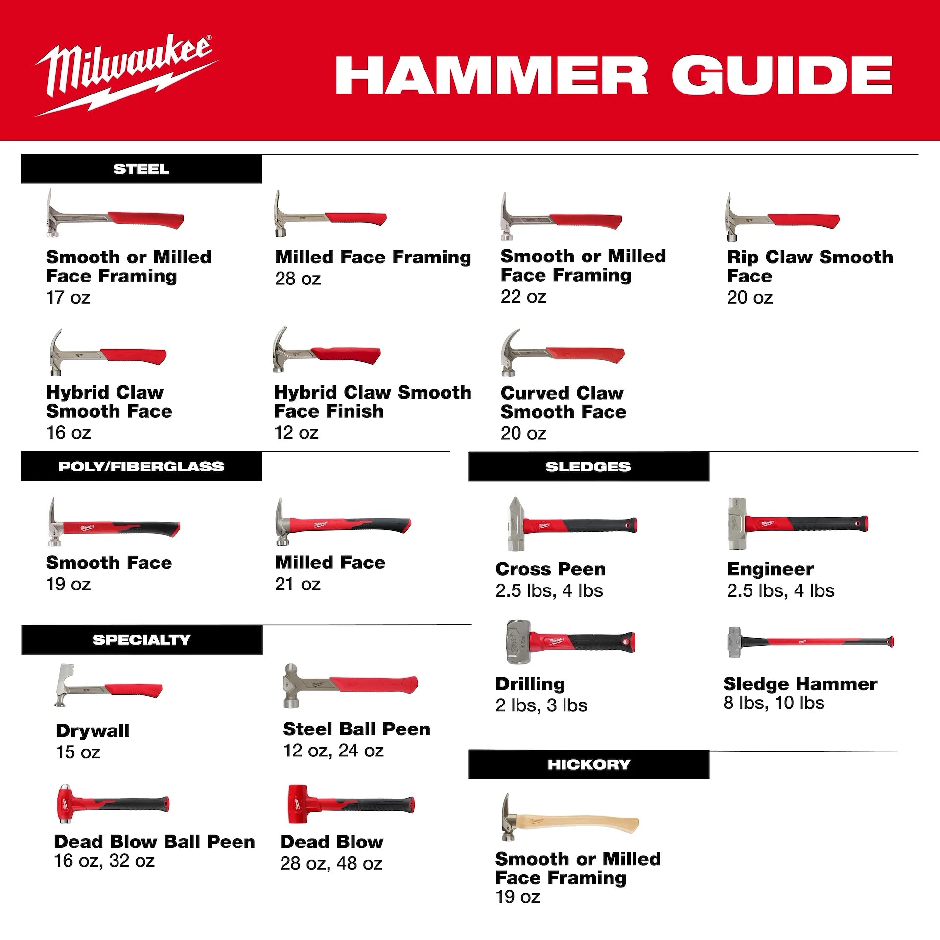 Milwaukee 48-22-9332 - 10lb Sledge Hammer (36" Handle)