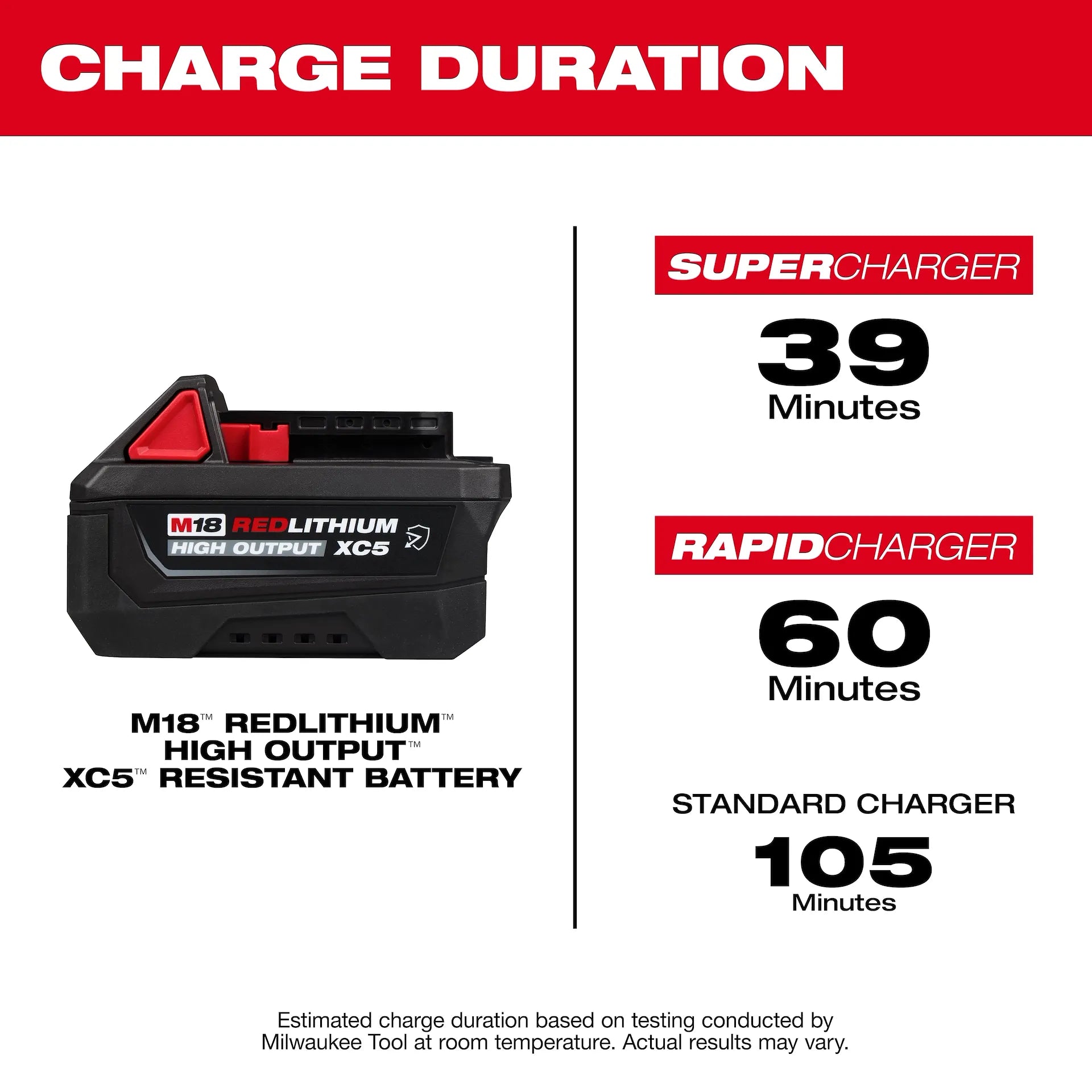Milwaukee 48-11-1855R - M18™ REDLITHIUM™ HIGH OUTPUT™ XC5™ Resistant Battery Pack