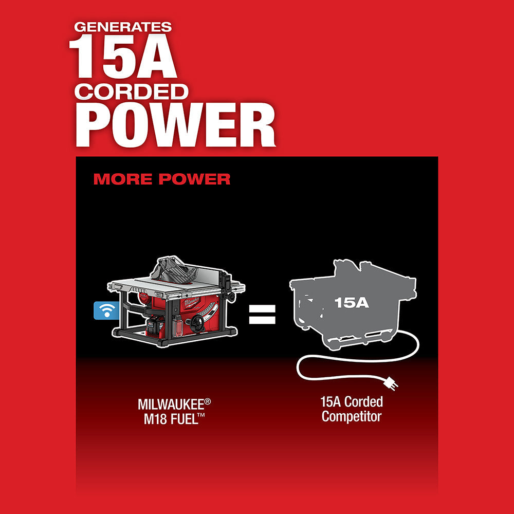Milwaukee 2736-21HD - M18 FUEL™ 8-1/4 in. Table Saw with ONE-KEY™ Kit - Wise Line Tools