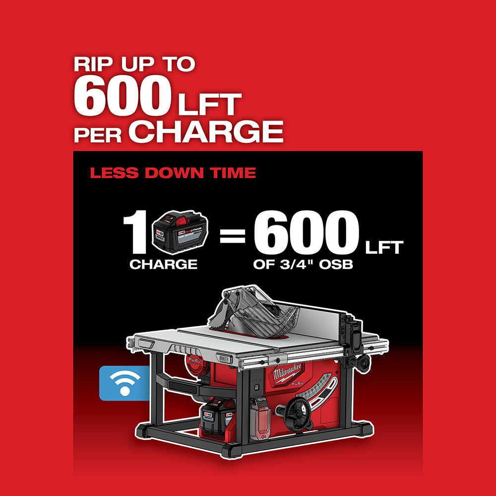 Milwaukee 2736-21HD - M18 FUEL™ 8-1/4 in. Table Saw with ONE-KEY™ Kit - Wise Line Tools