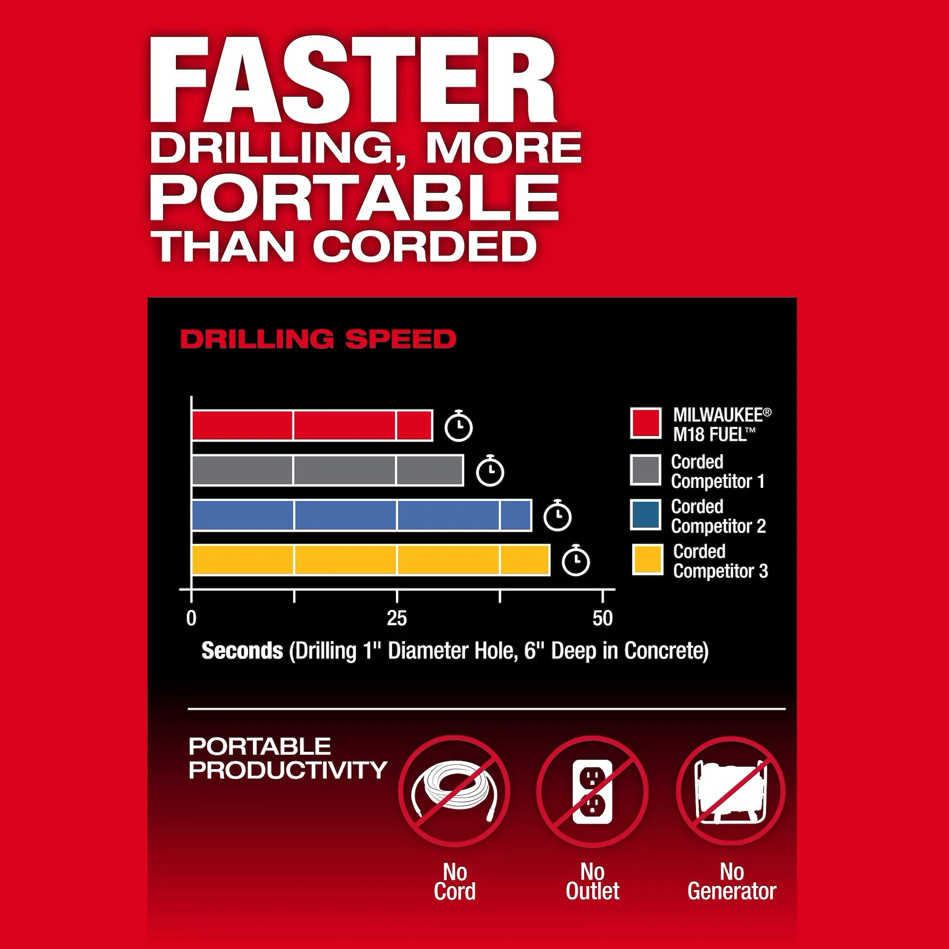 Milwaukee 2917-20 - M18 FUEL™ 1-9/16" SDS Max Rotary Hammer w/ ONE-KEY™