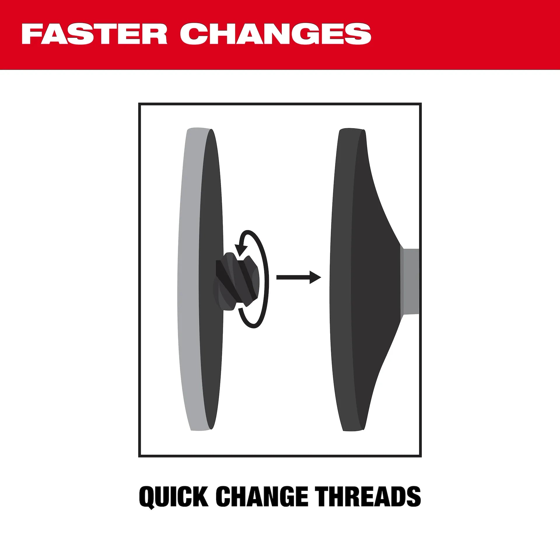Milwaukee 49-92-9000 - 10PC 2" Quick Change Disc Kit