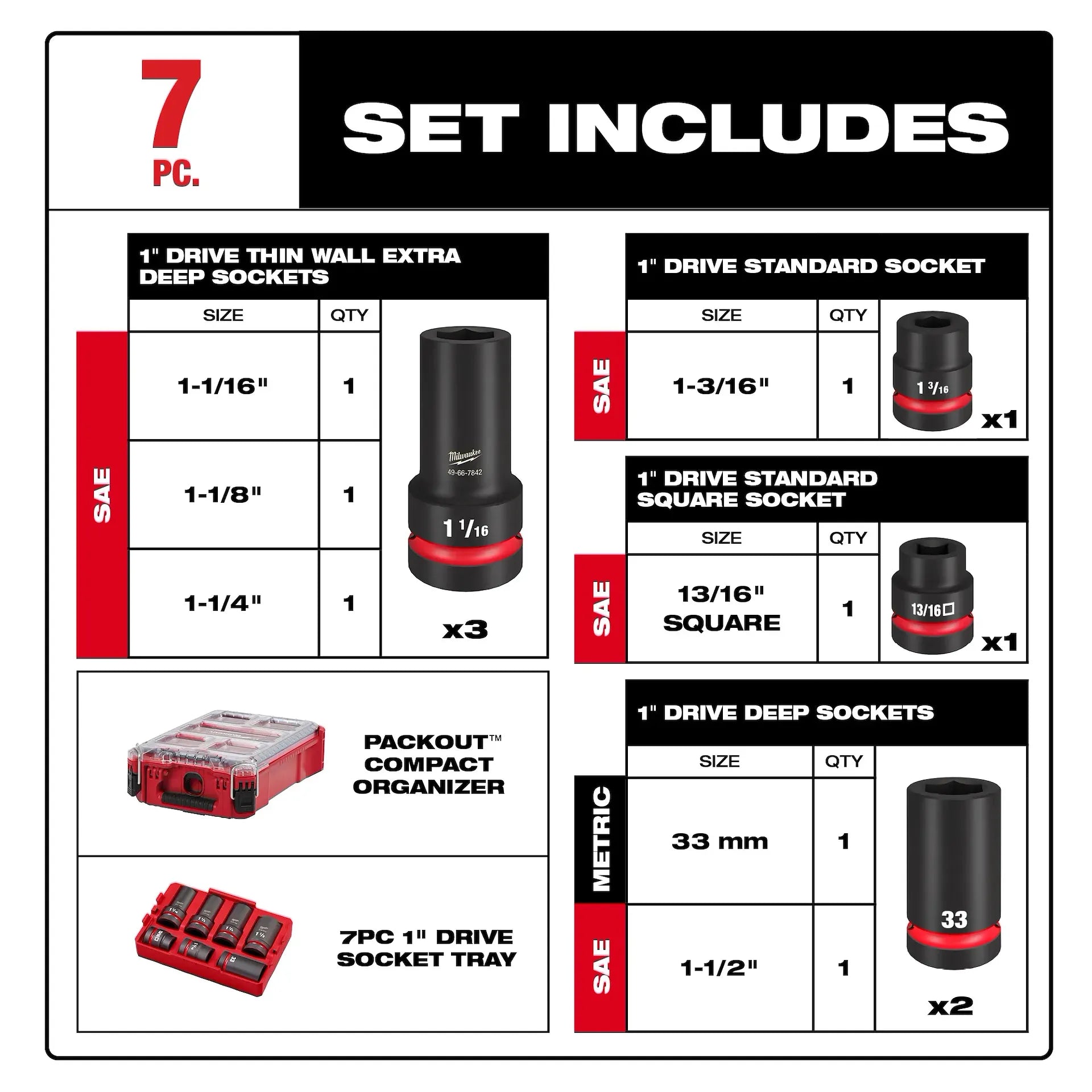 Milwaukee 49-66-7840 - SHOCKWAVE™ Impact Duty 1” Drive 7PC MM & SAE Wheel Service Socket with PACKOUT™