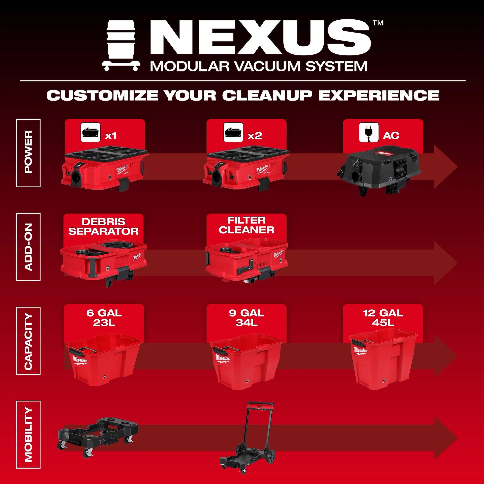 Milwaukee 0914-20 - M18 FUEL™ NEXUS™ 6 Gallon Wet/Dry Vacuum w/ PACKOUT™ Compatibility & VACLINK™
