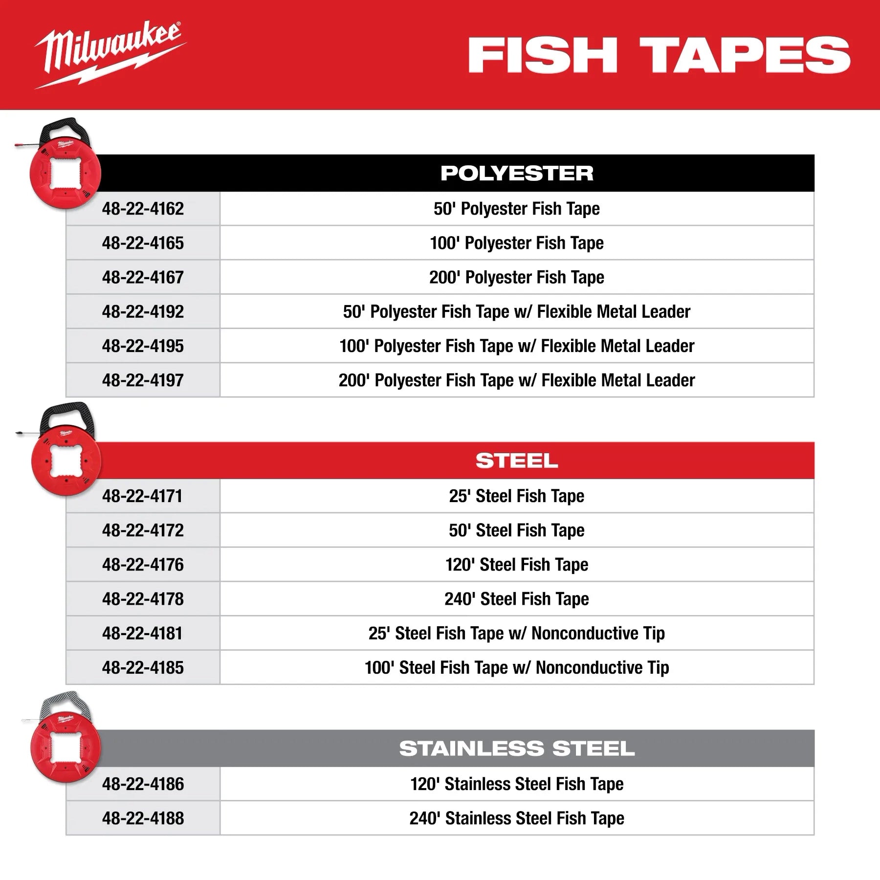 Milwaukee 48-22-4165 - 100’ Polyester Fish Tape with Nonconductive Tip