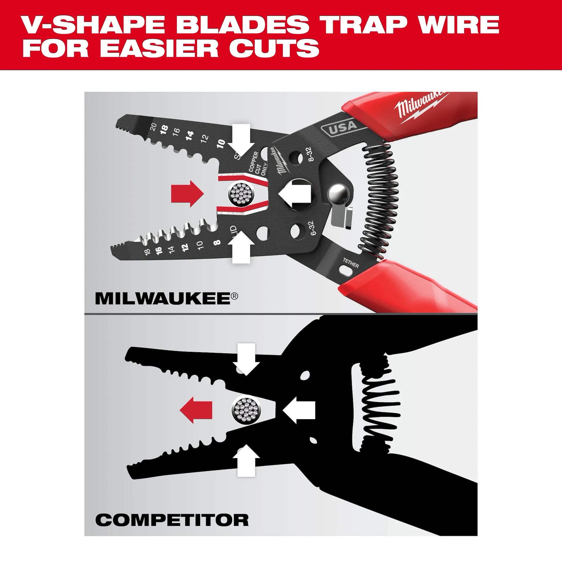 Milwaukee MT702 - 8-20 AWG Dipped Grip Wire Stripper & Cutter (USA)
