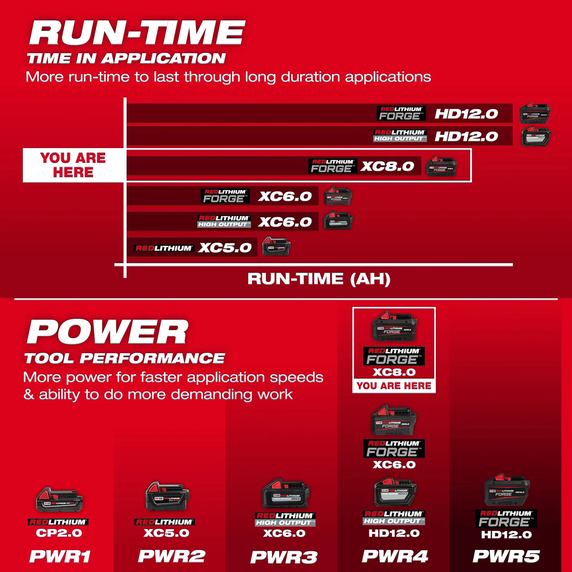 Milwaukee 48-59-1881 - M18™ REDLITHIUM™ FORGE™ XC8.0 Starter Kit