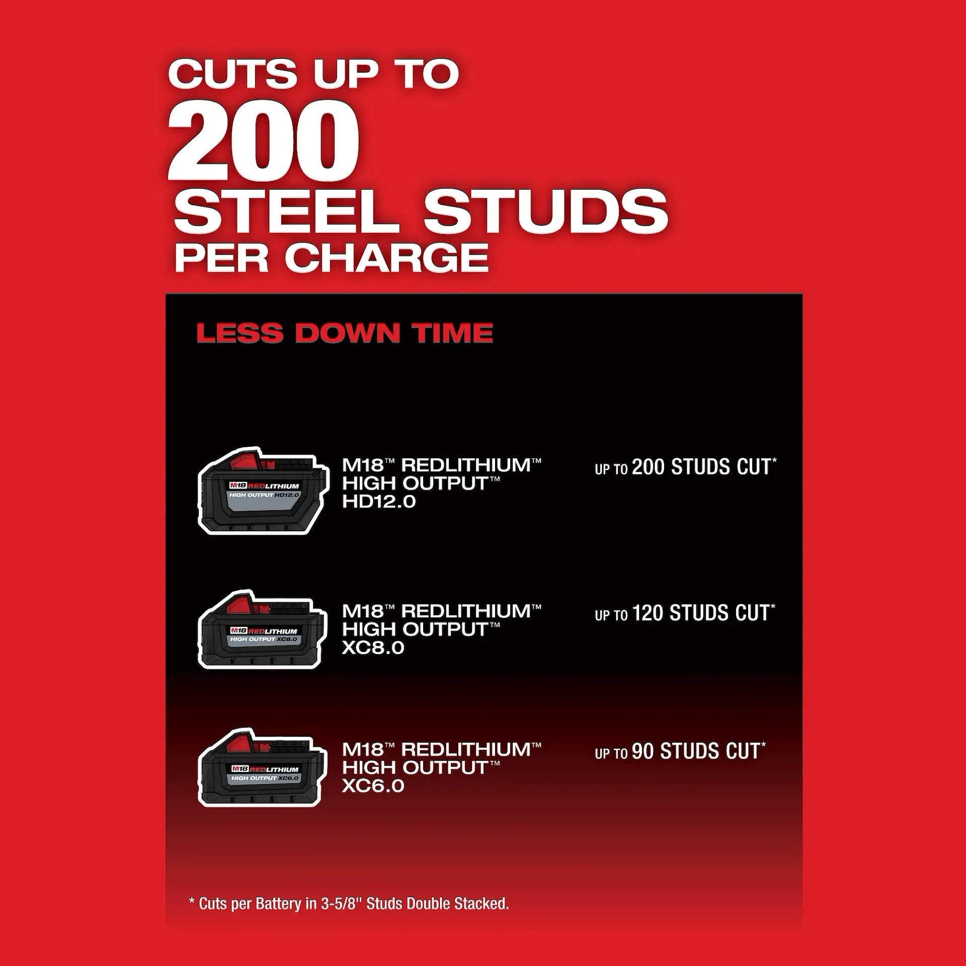 Milwaukee 2990-20 - M18 FUEL 14" Abrasive Chop Saw