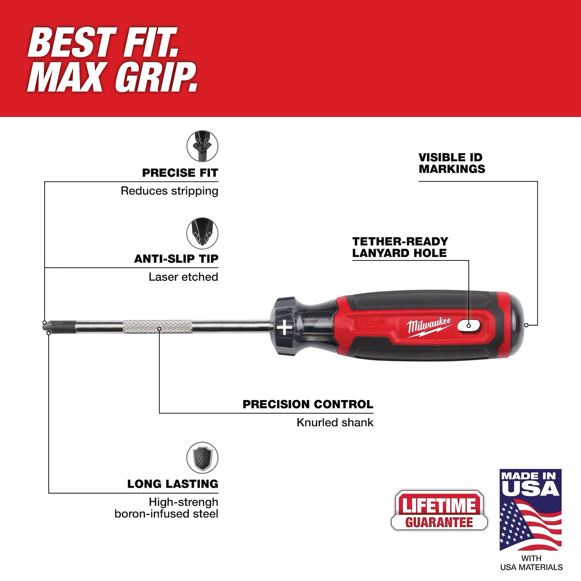 Milwaukee MT500-6 - 6 PC. Dipped Grip Cutting Pliers, Wire Stripper, & Cushion Grip Screwdrivers Set (USA)