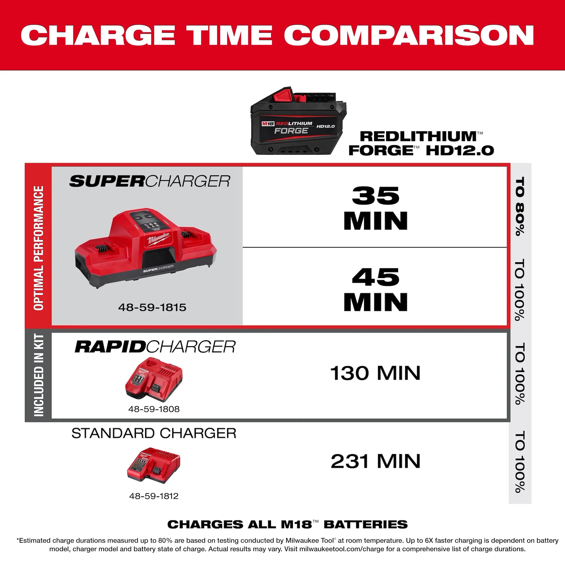 Milwaukee 2917-20 - M18 FUEL™ 1-9/16" SDS Max Rotary Hammer w/ ONE-KEY™