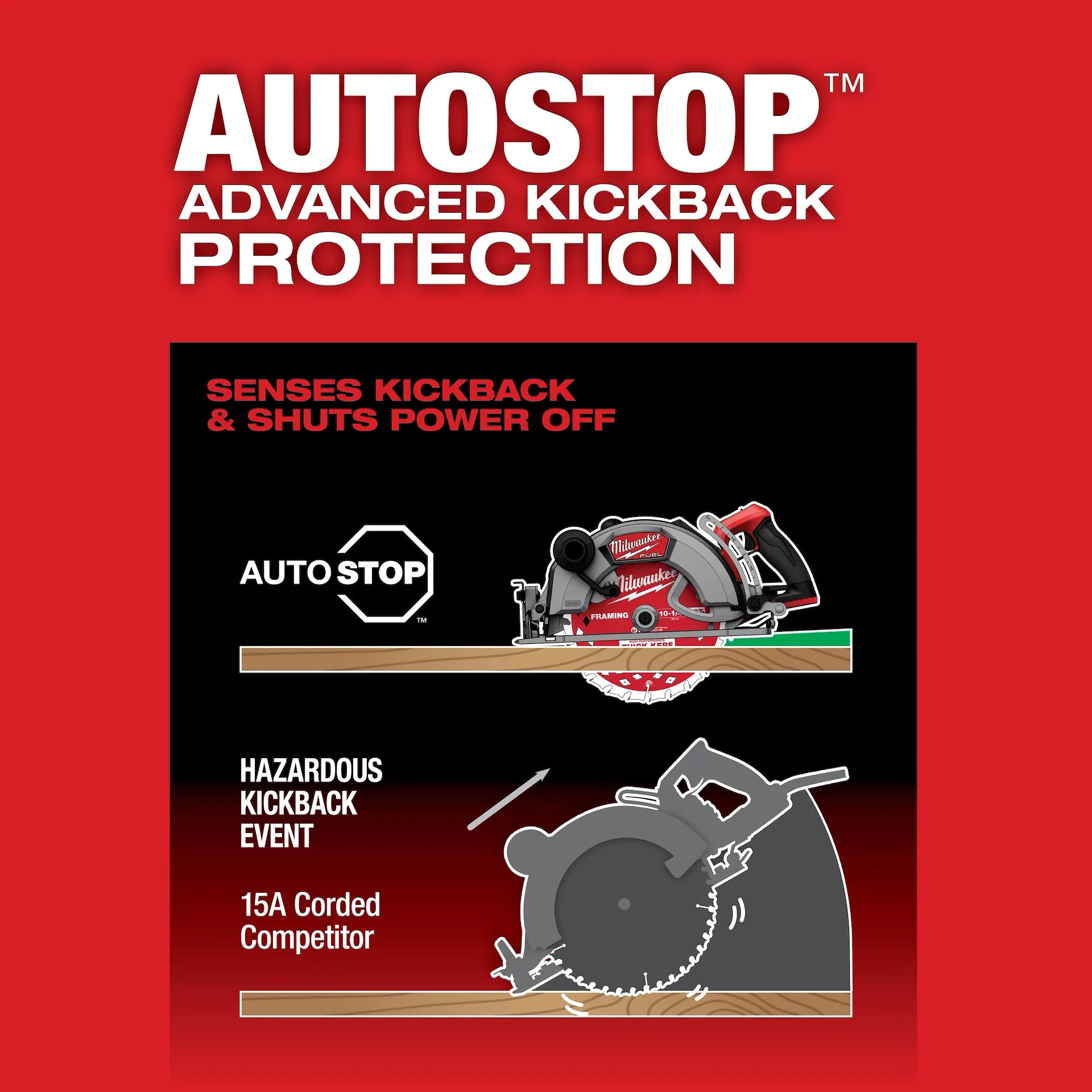 Milwaukee 3026-21HD - M18 FUEL™ 10-1/4" Rear Handle Circular Saw Kit