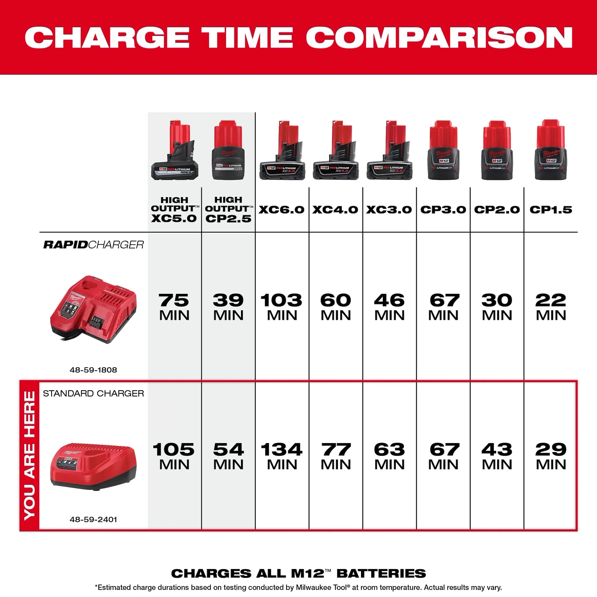 Milwaukee 48-59-2401 - M12™ Lithium-ion Battery Charger
