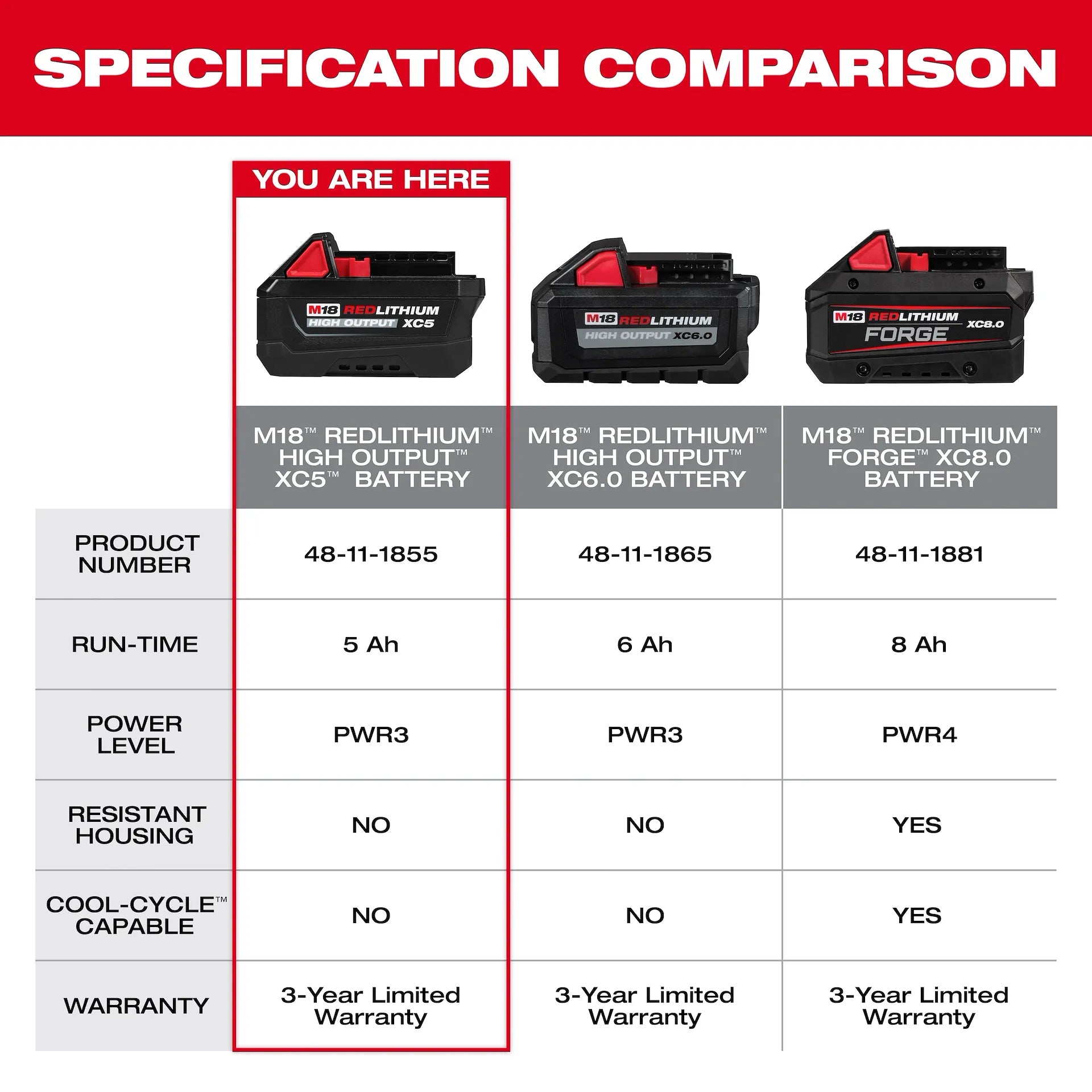 Milwaukee 48-11-1855 - M18™ REDLITHIUM™ HIGH OUTPUT™ XC5™ Battery Pack
