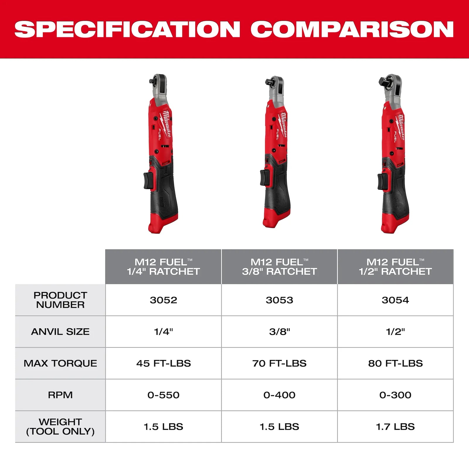 Milwaukee 3053-20 - M12 FUEL™ 3/8" Ratchet