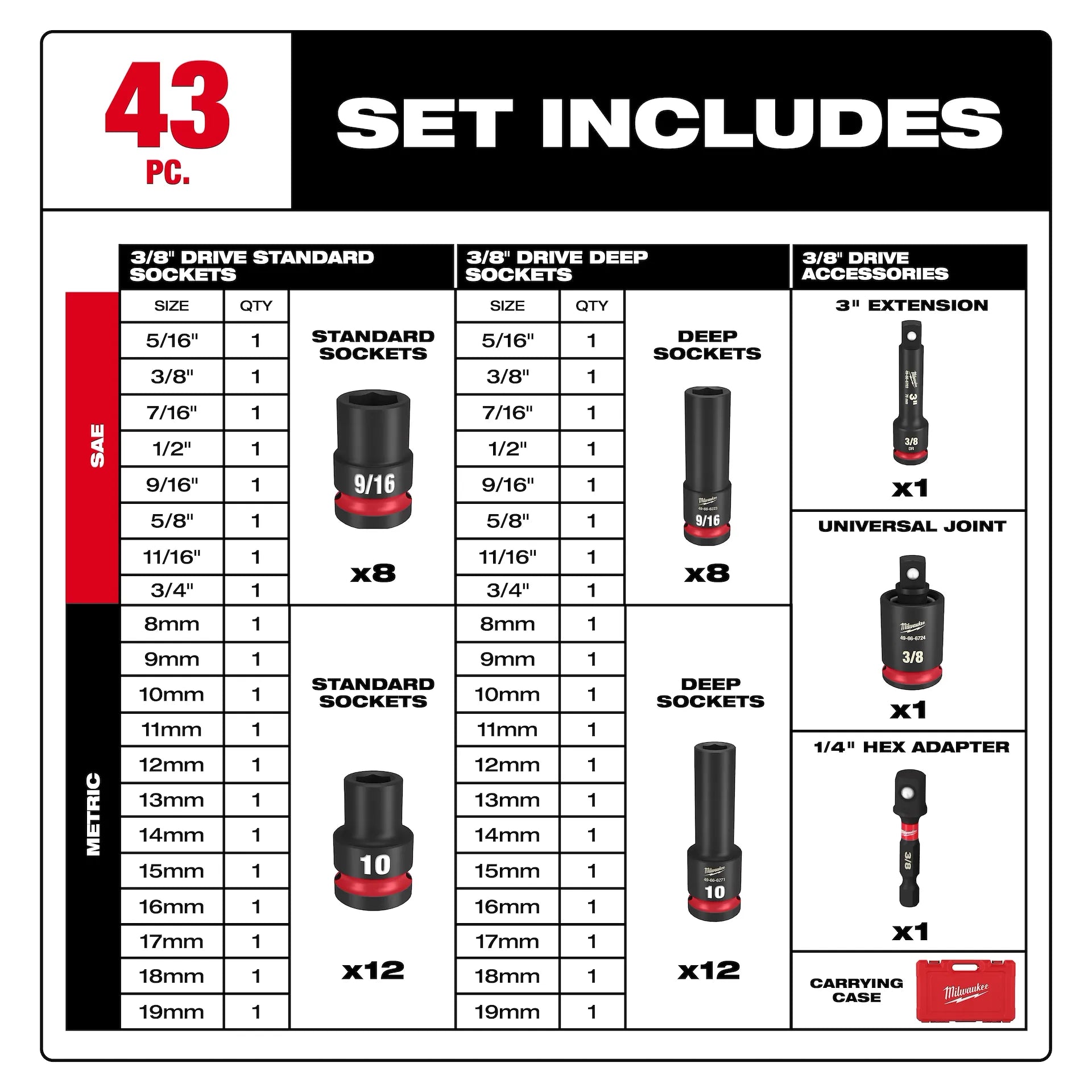 Milwaukee 49-66-7009 - 43PC SHOCKWAVE™ Impact Duty 3/8" Drive SAE & Metric Deep 6 Point Socket Set