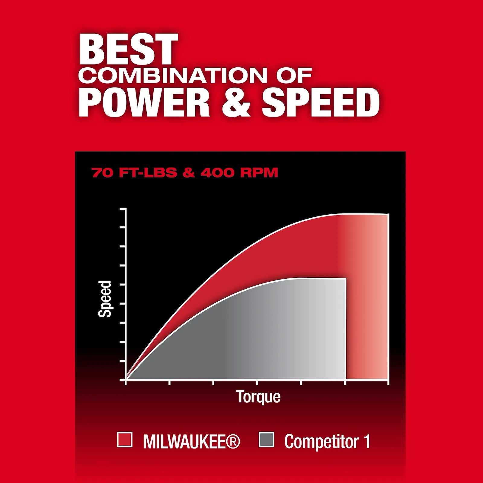 Milwaukee 3053-20 - M12 FUEL™ 3/8" Ratchet