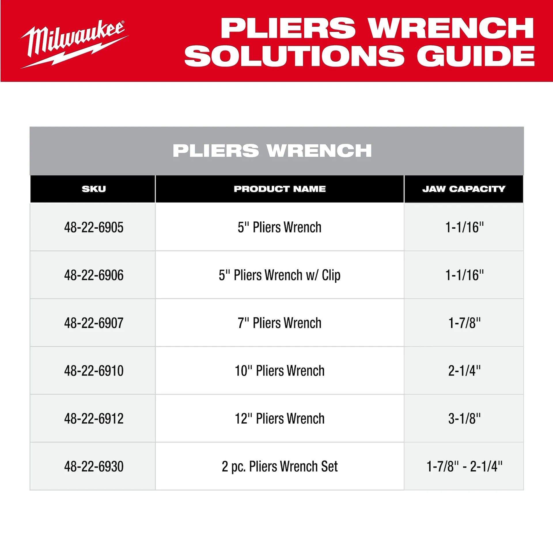 Milwaukee 48-22-6910 - 10" Pliers Wrench