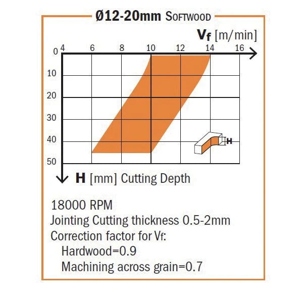 CMT 192.503.11 - 1/2" Shank 3/8" D Carbide Downcut Spiral Router Bit