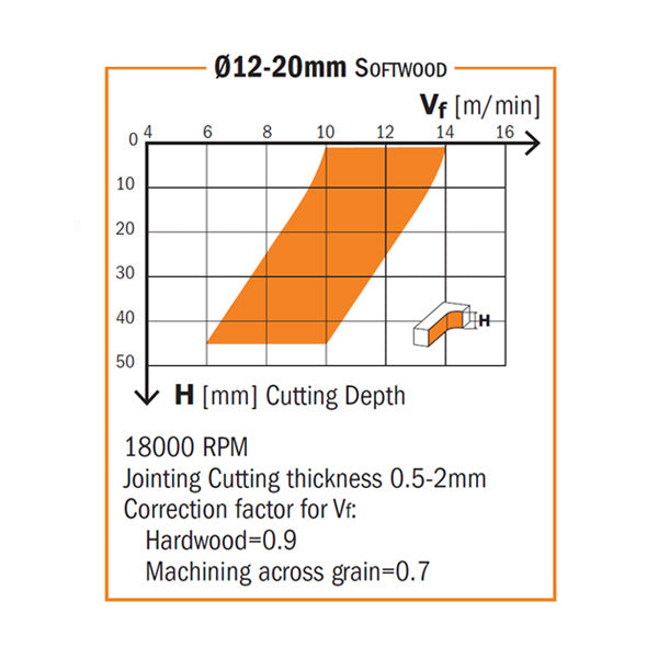 CMT 191.001.11 -  1/8" Dia x 1/2" CutLen Solid Carbide Upcut Spiral Router Bit