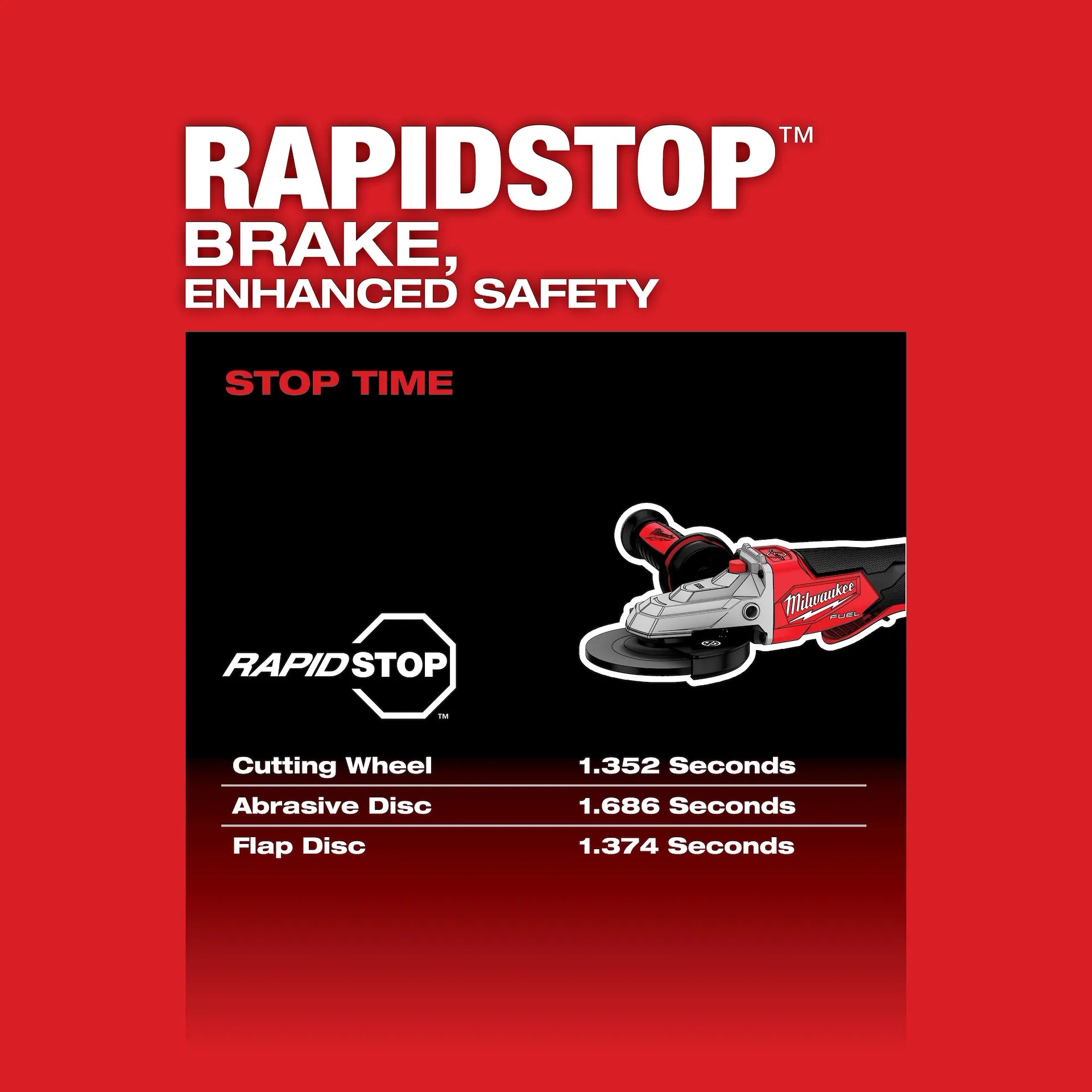 Milwaukee 2886-20 - M18 FUEL 5" Flathead Braking Grinder, Paddle Switch No-Lock