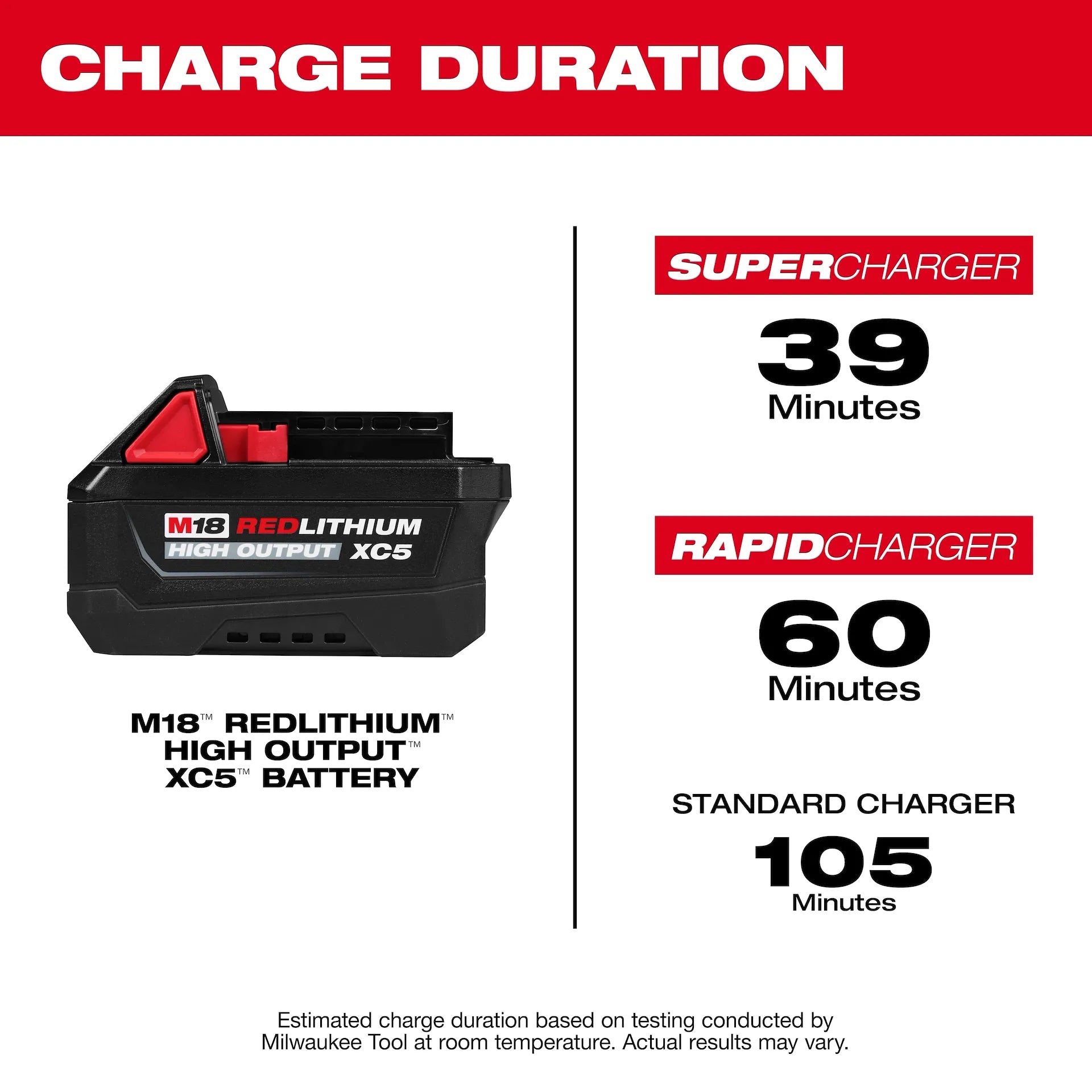 Milwaukee 48-11-1855 - M18™ REDLITHIUM™ HIGH OUTPUT™ XC5™ Battery Pack