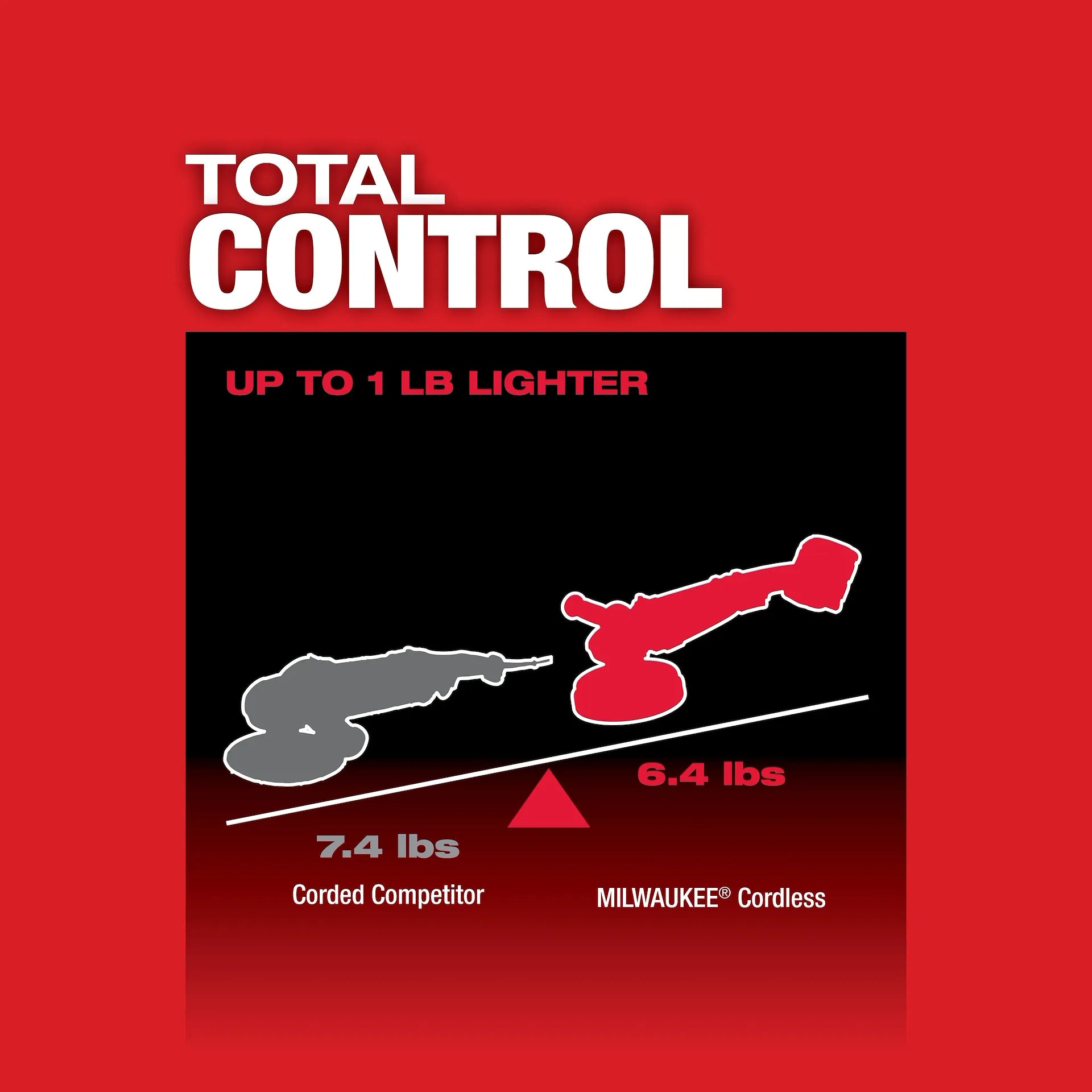 Milwaukee 2738-20 - M18 FUEL™ 7” Variable Speed Polisher