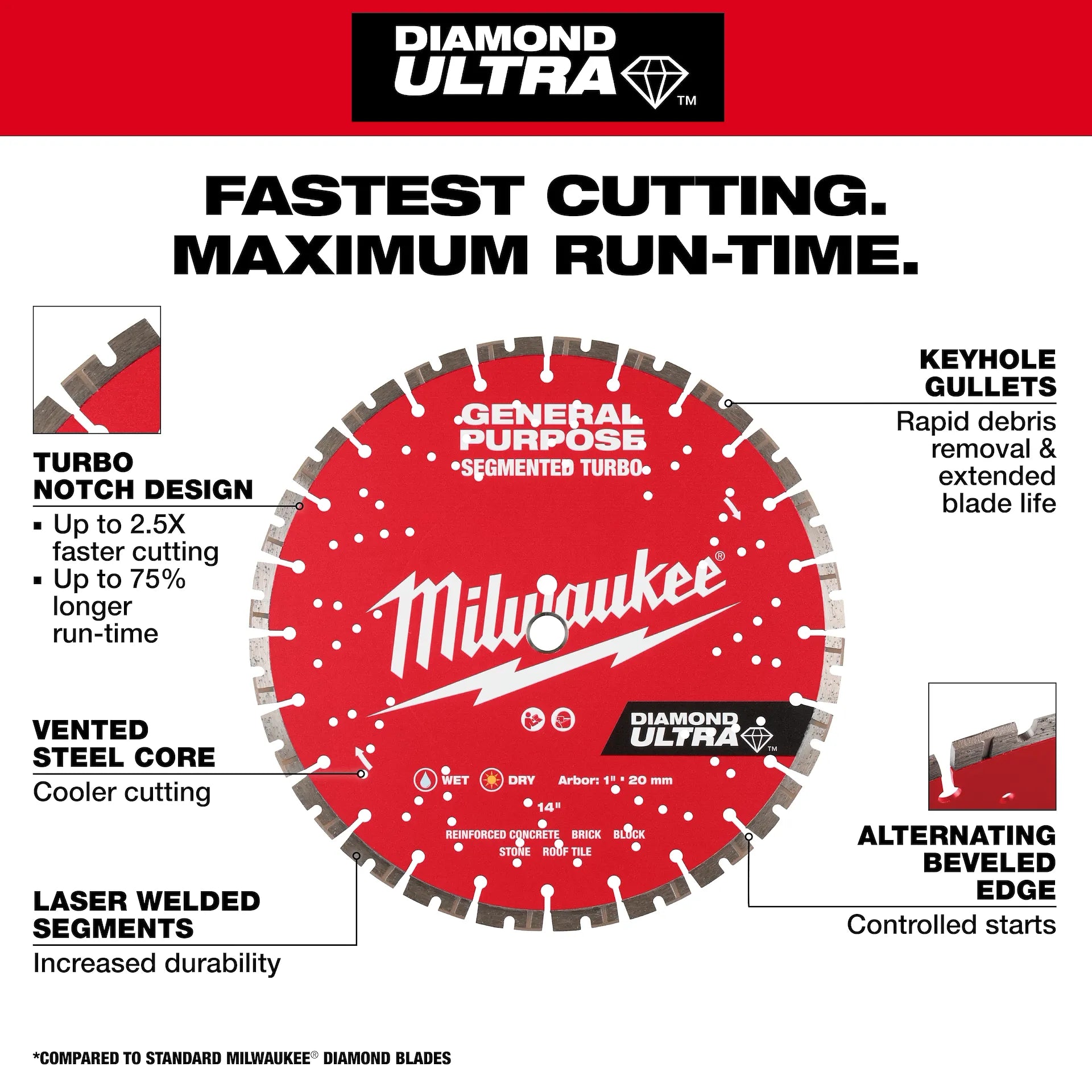 Milwaukee 49-93-7535 - 12" DIAMOND ULTRA™ Segmented Turbo General Purpose Blade